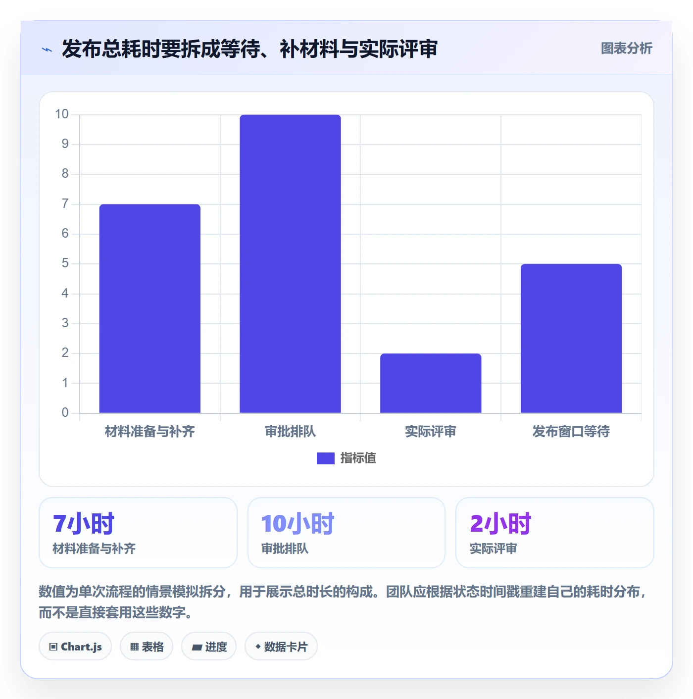 发布管理发布审批教程:产品经理数据分析,避坑指南