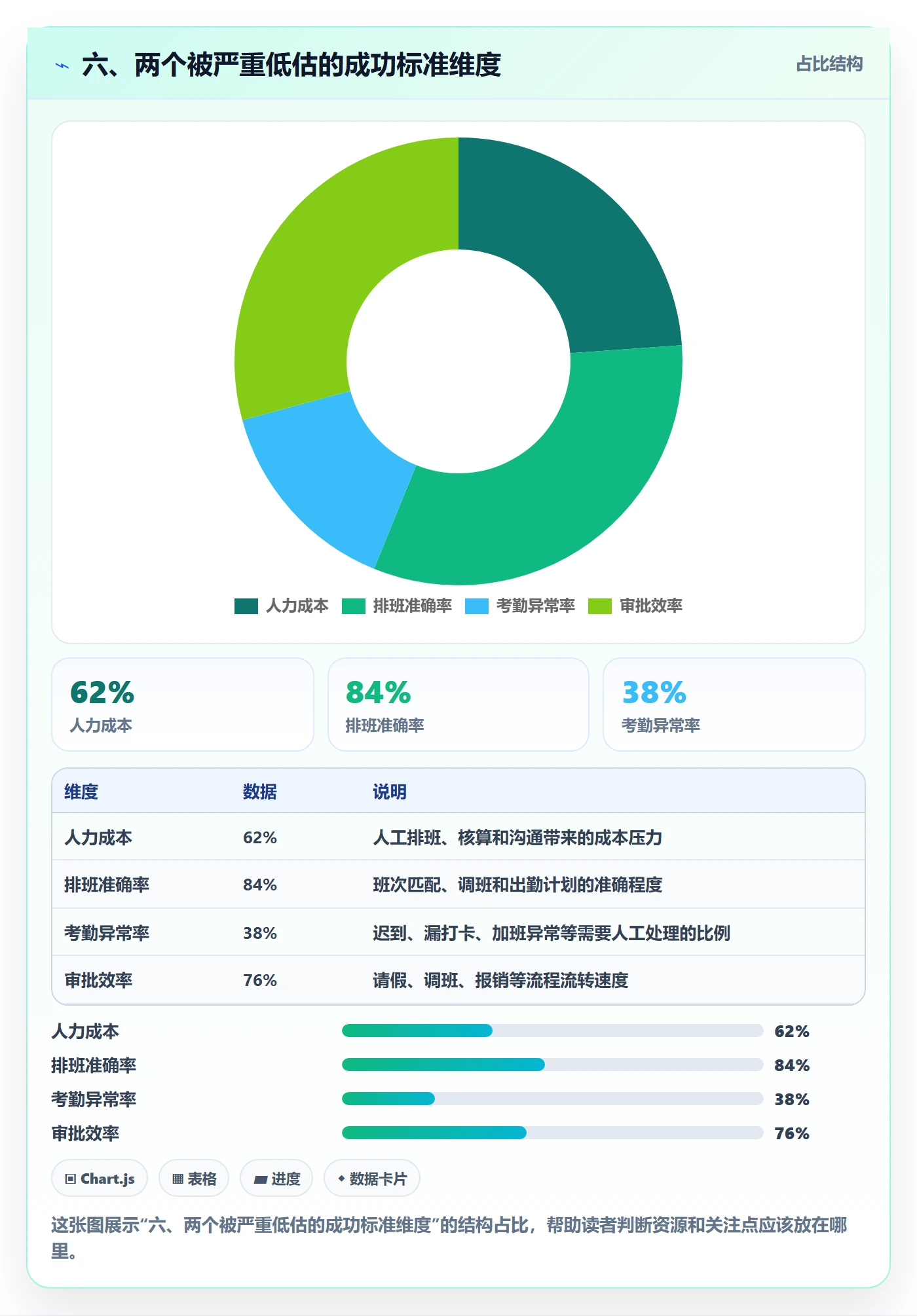 六、两个被严重低估的成功标准维度