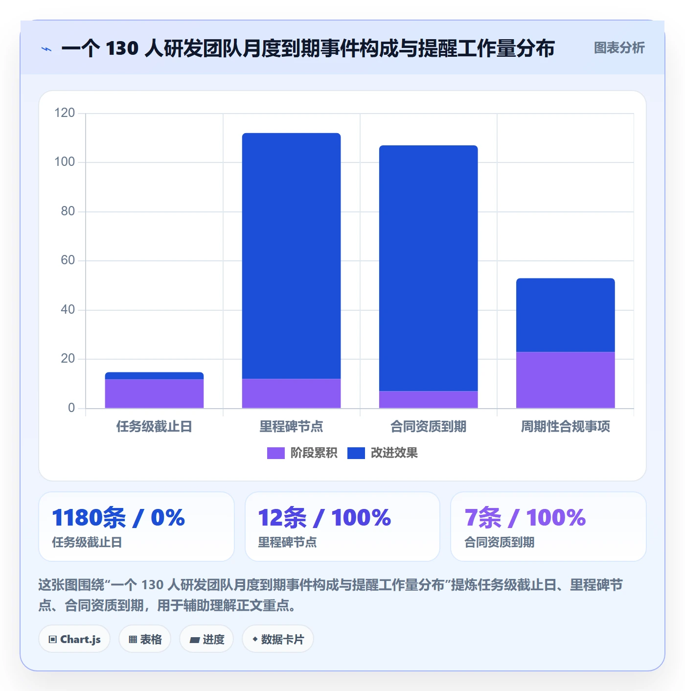 到期提醒怎么做?PMO效率提升:任务提醒从0到1