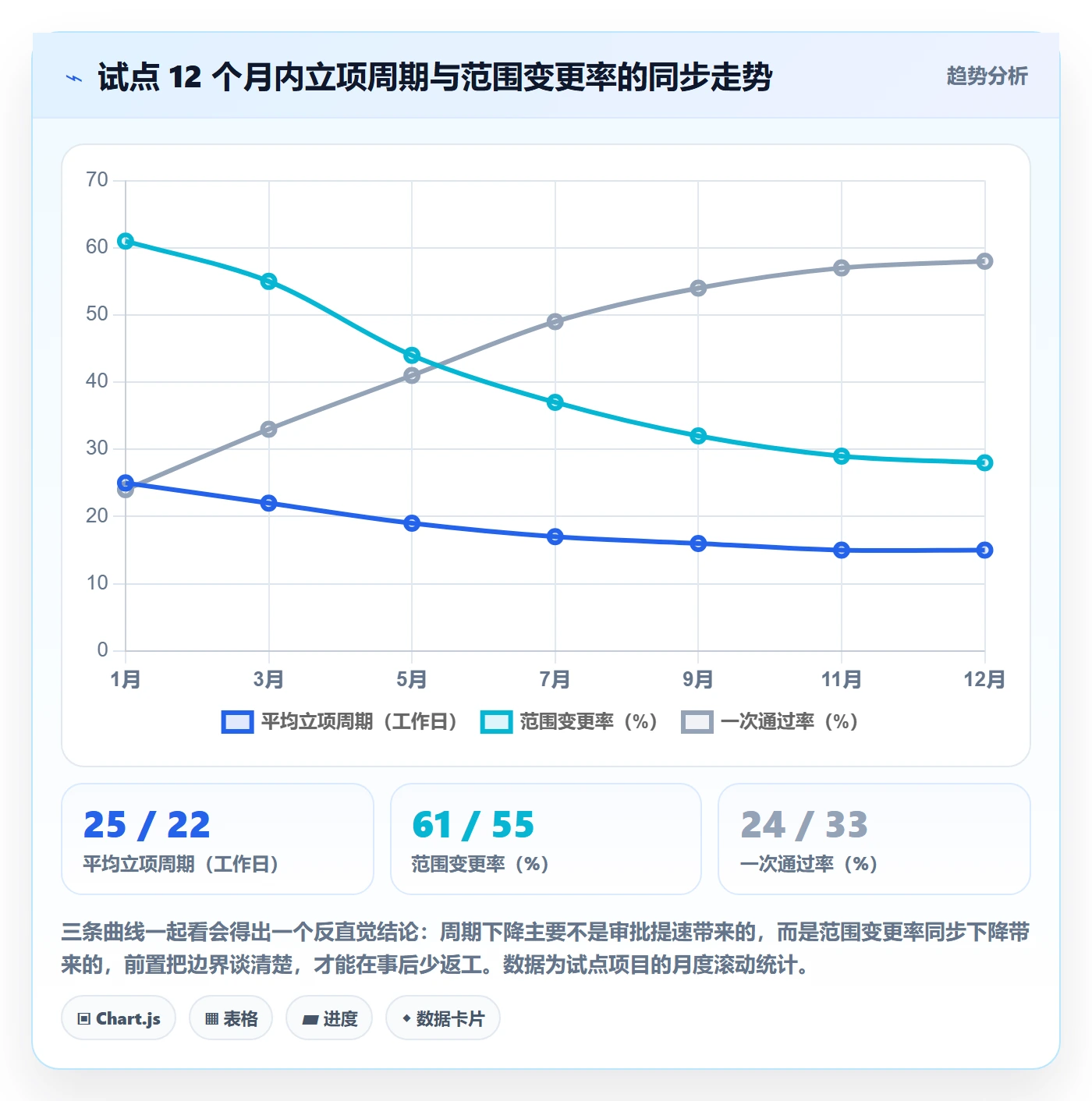 项目立项周期全流程:产品经理落地方案与一文讲清