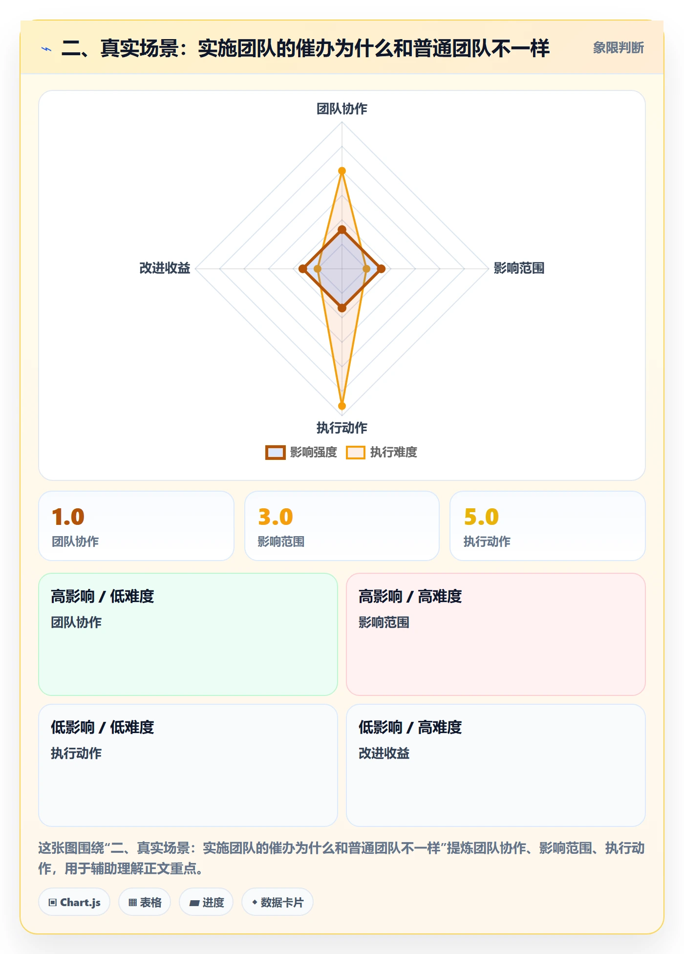 二、真实场景:实施团队的催办为什么和普通团队不一样