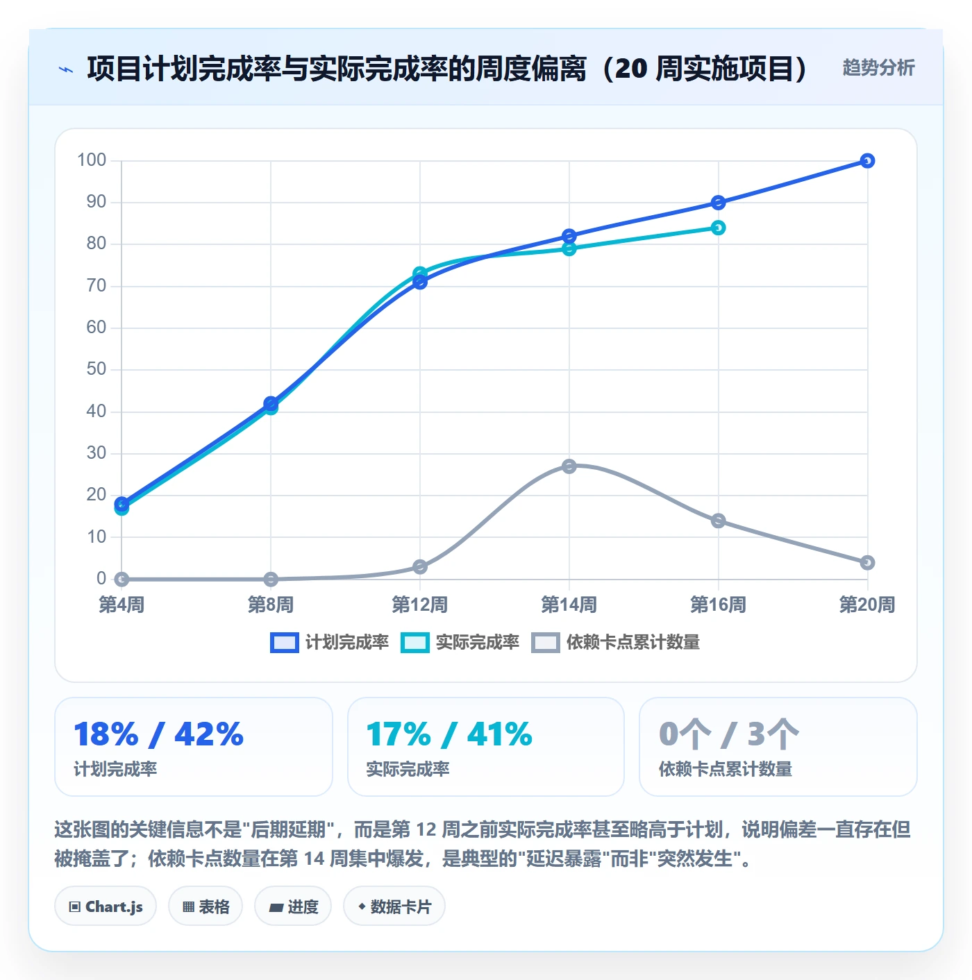 依赖关系落地方案:实施团队开展任务依赖的入门指南案例解析