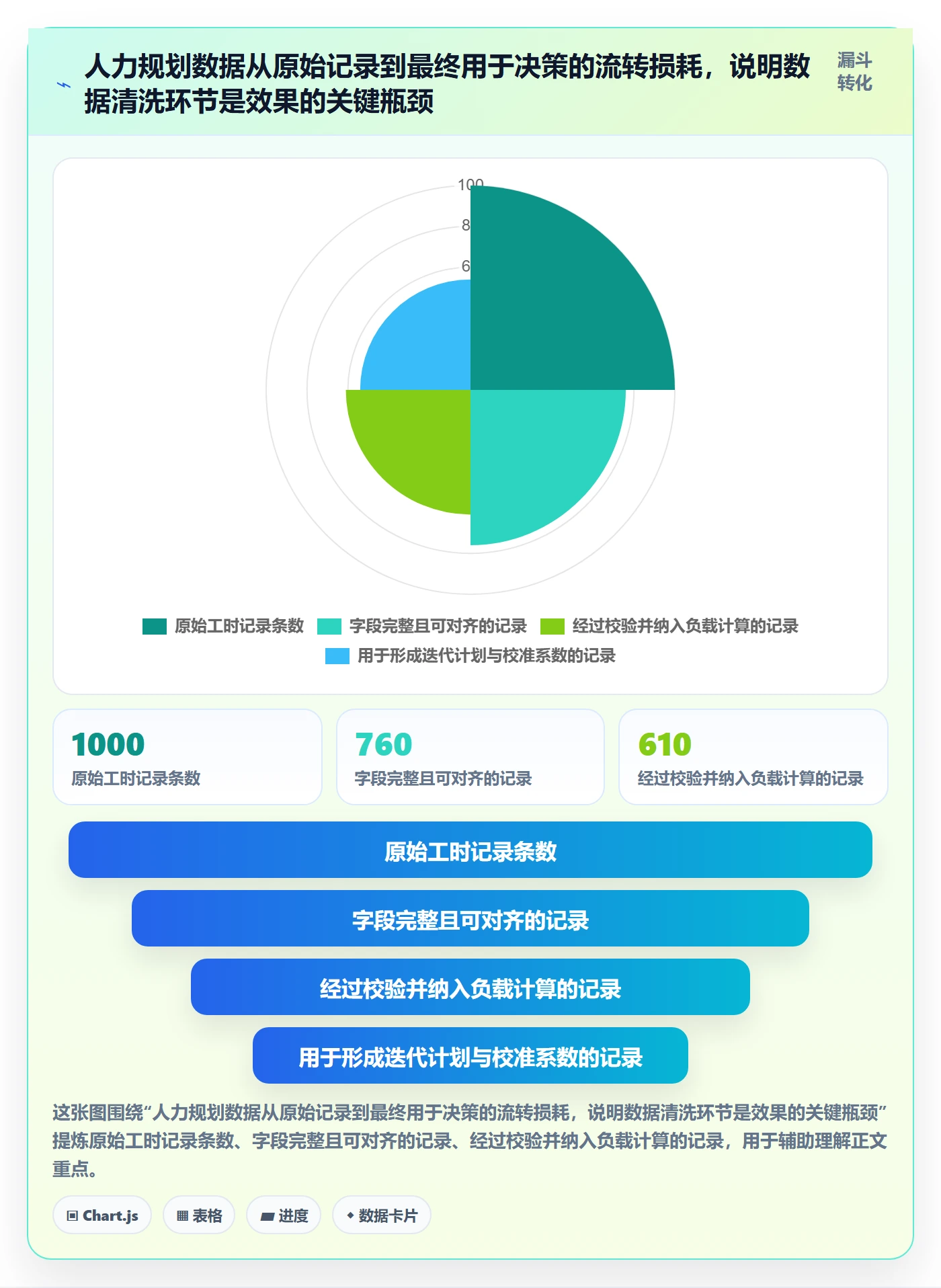 人力规划实操方法：项目经理提升人力资源计划效率的数据分析方法与模板