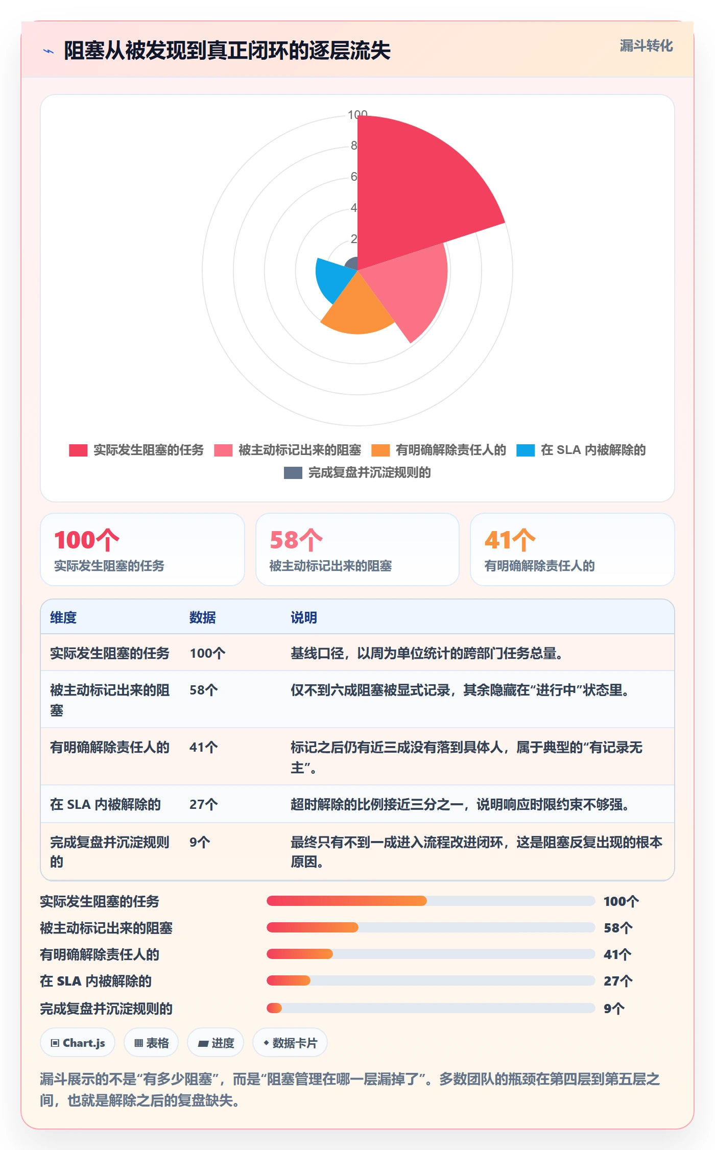 任务执行阻塞教程:企业管理者协同管理,避坑指南