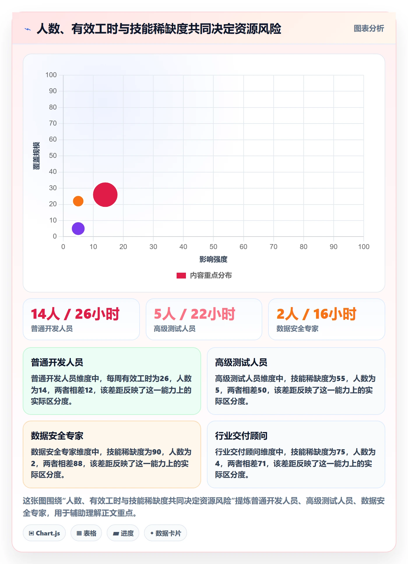 人力资源计划资源冲突全流程：项目经理数据分析与一文讲清
