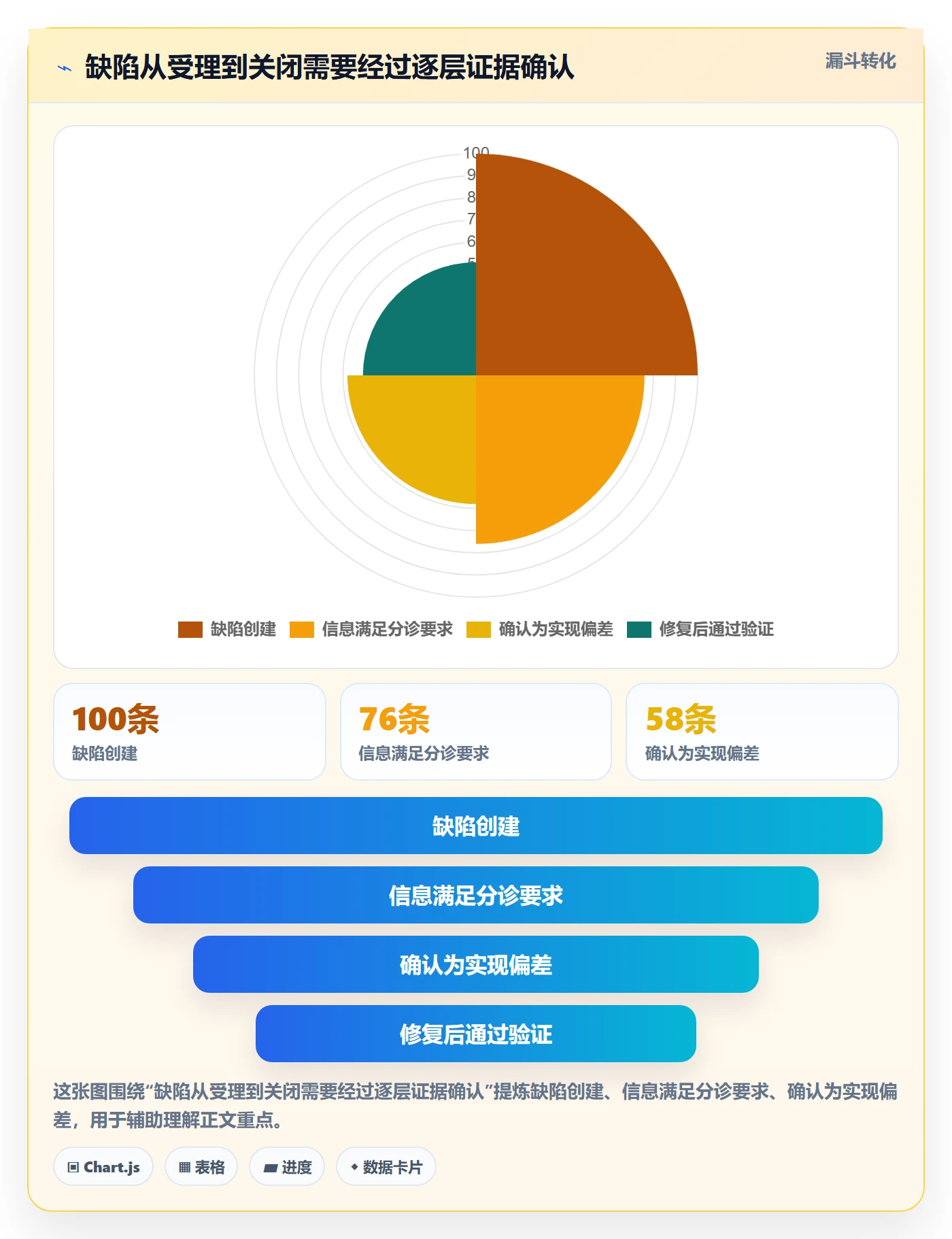 Bug最佳实践:产品经理Bug / 缺陷制度设计,常见问题
