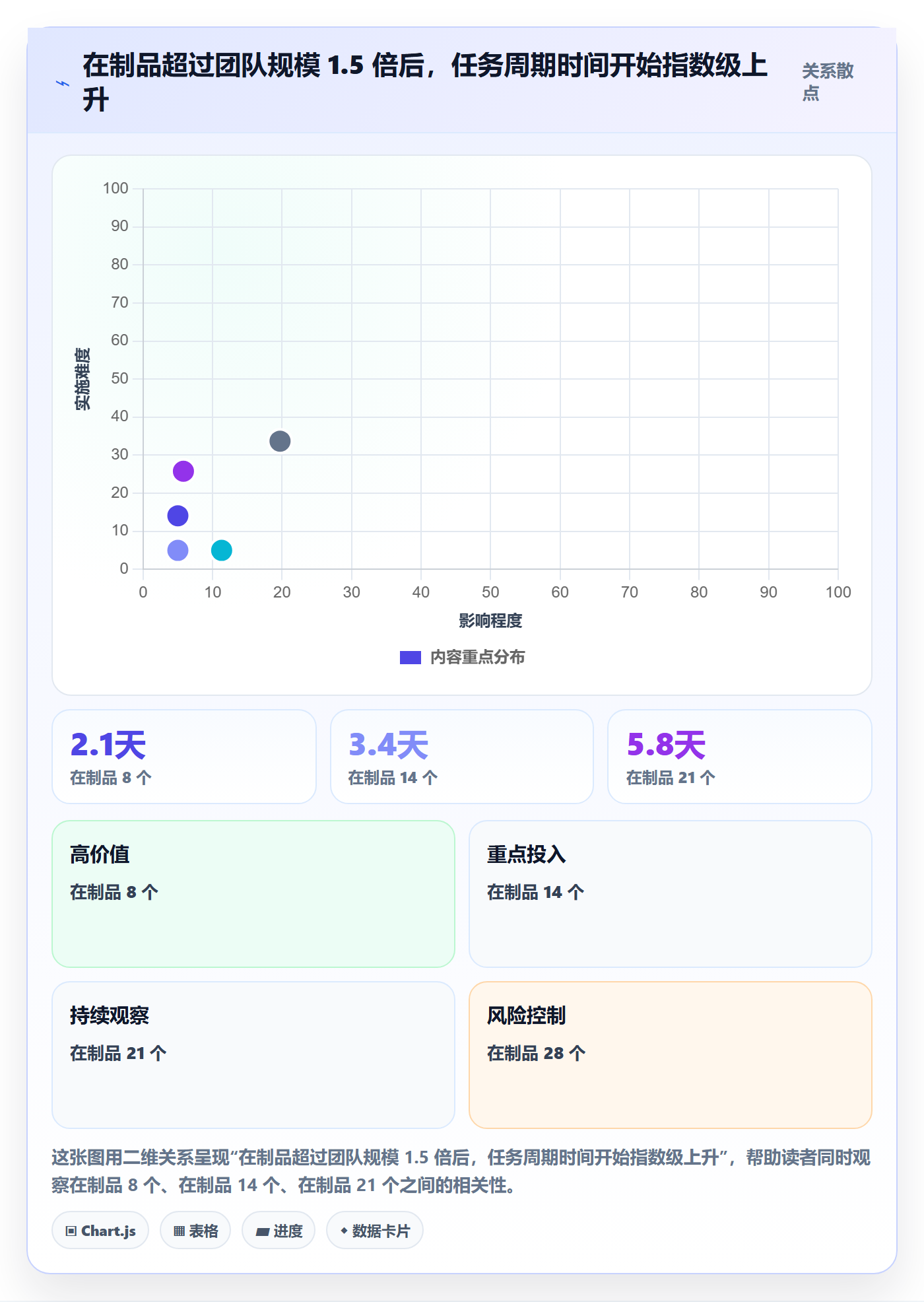 计划进度流程与规范:企业管理者进度管理数据分析关键指标