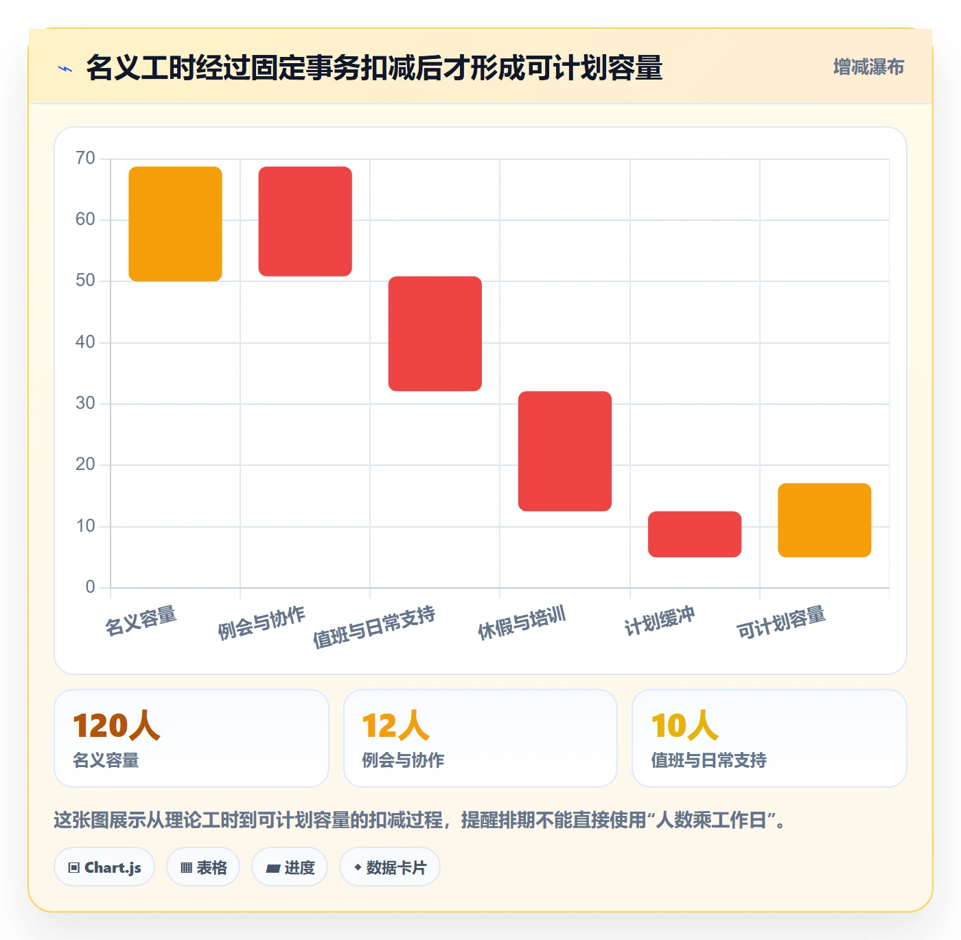 资源分配怎么做？项目成员最佳实践：资源管理从0到1