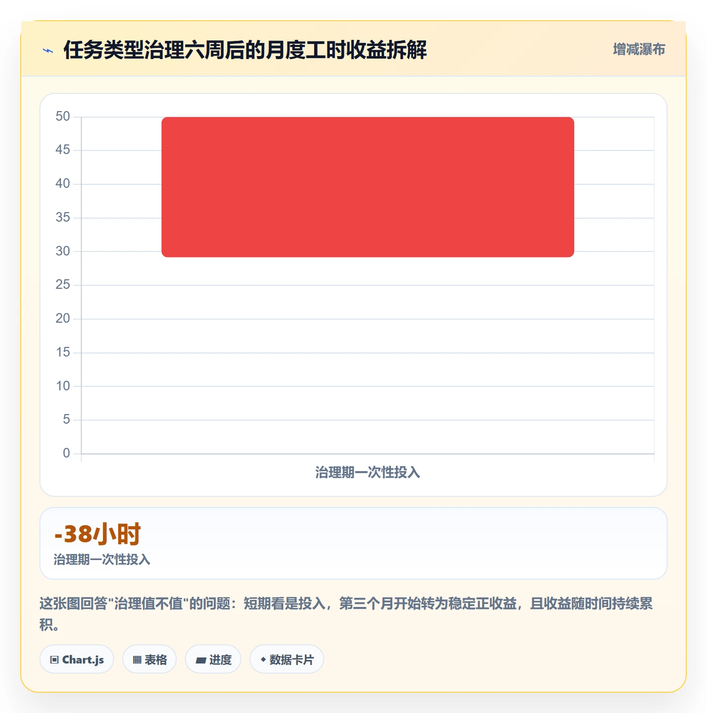任务类型管理方法大全:跨部门团队任务属性入门指南落地清单