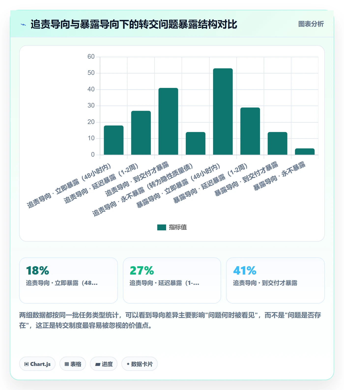 转交管理方法大全：项目经理任务分派制度设计落地清单