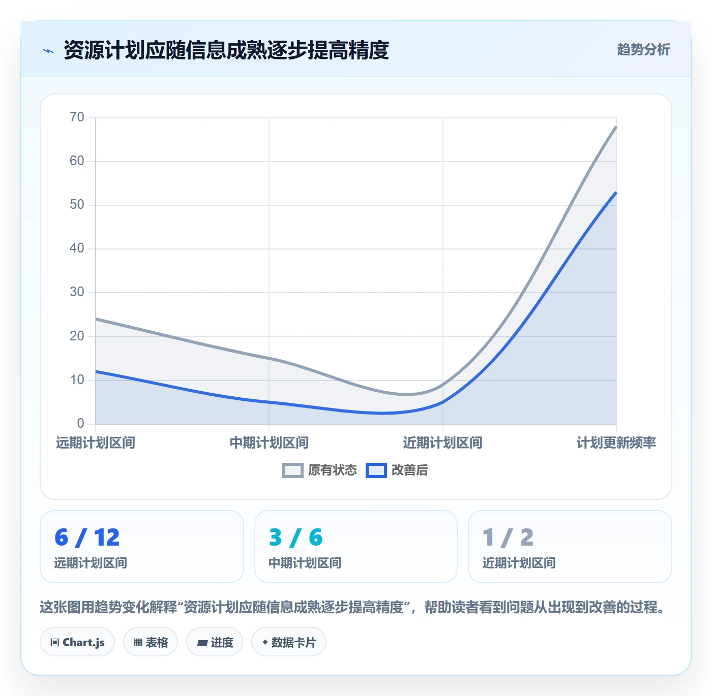 资源管理如何做好技能？跨部门团队入门指南与操作步骤