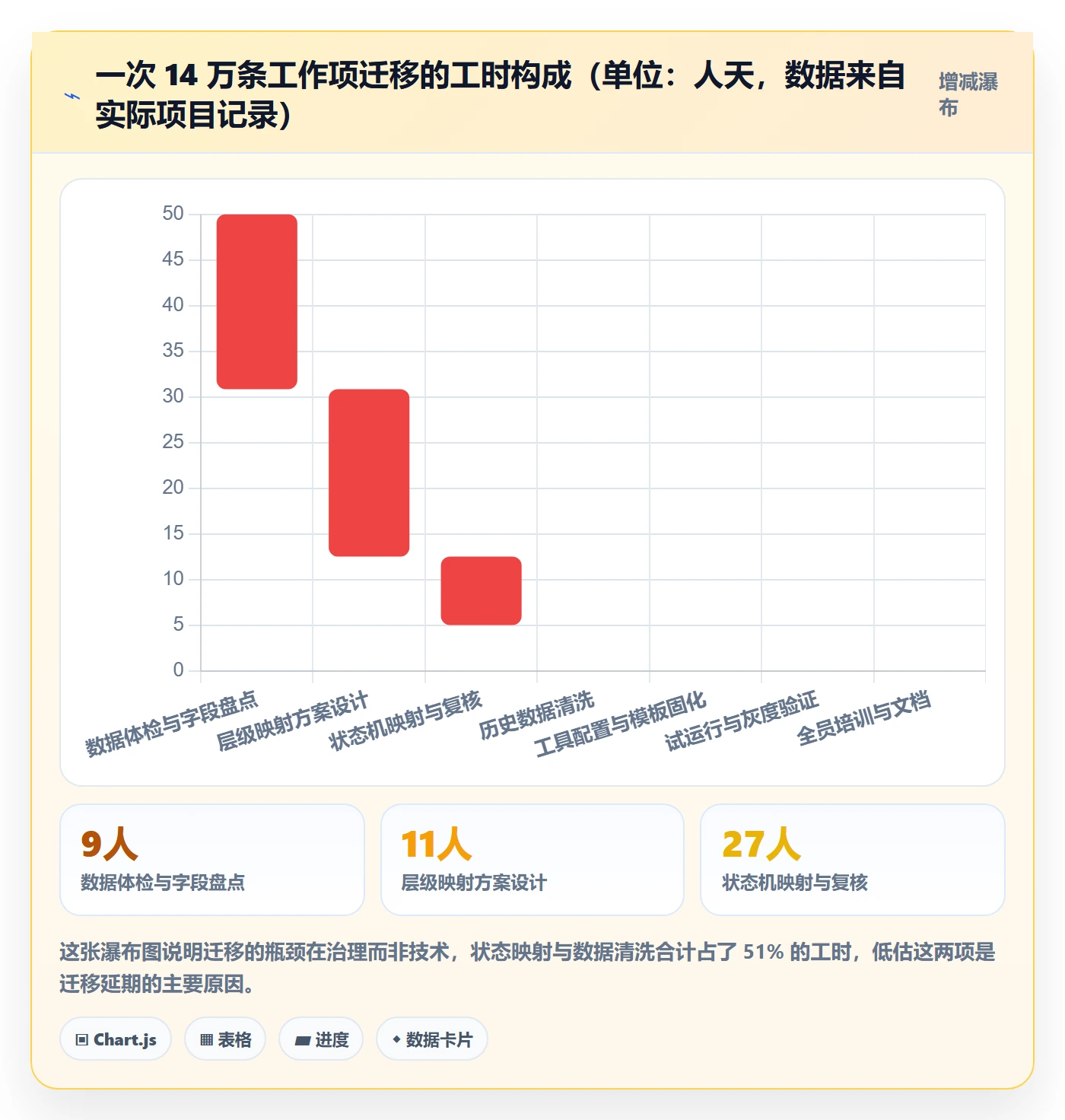父任务实操方法:产品经理提升任务管理效率的落地方案方法与模板
