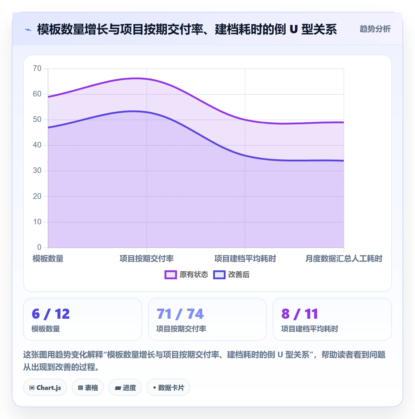 标准项目实操方法：管理层提升项目模板效率的最佳实践方法与模板