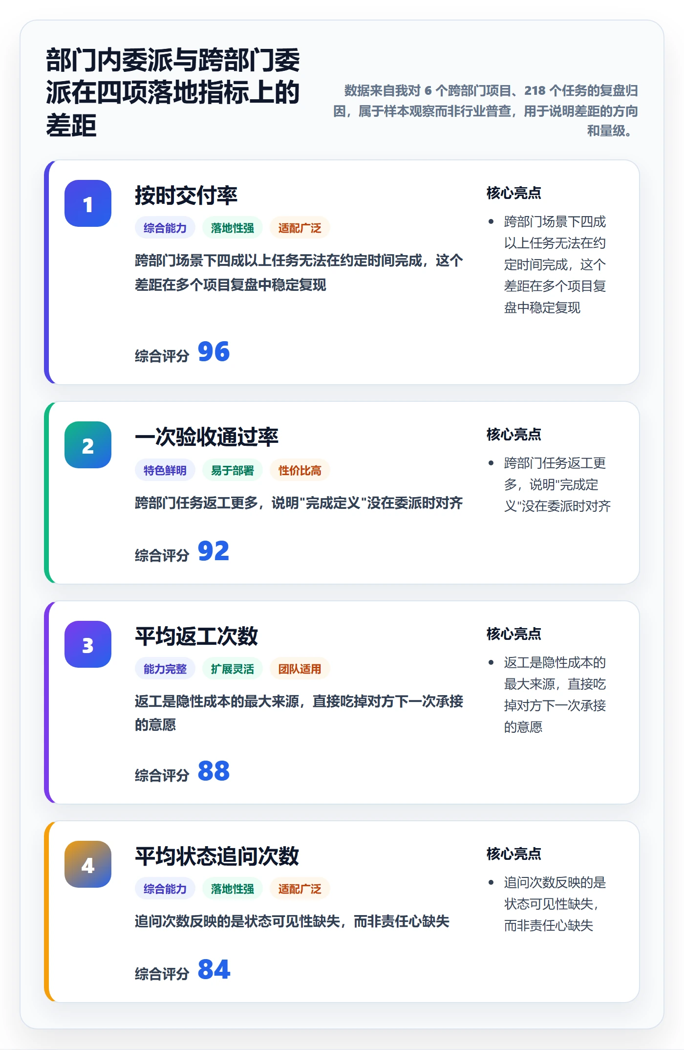 委派落地方案：跨部门团队开展任务分派的协同管理案例解析
