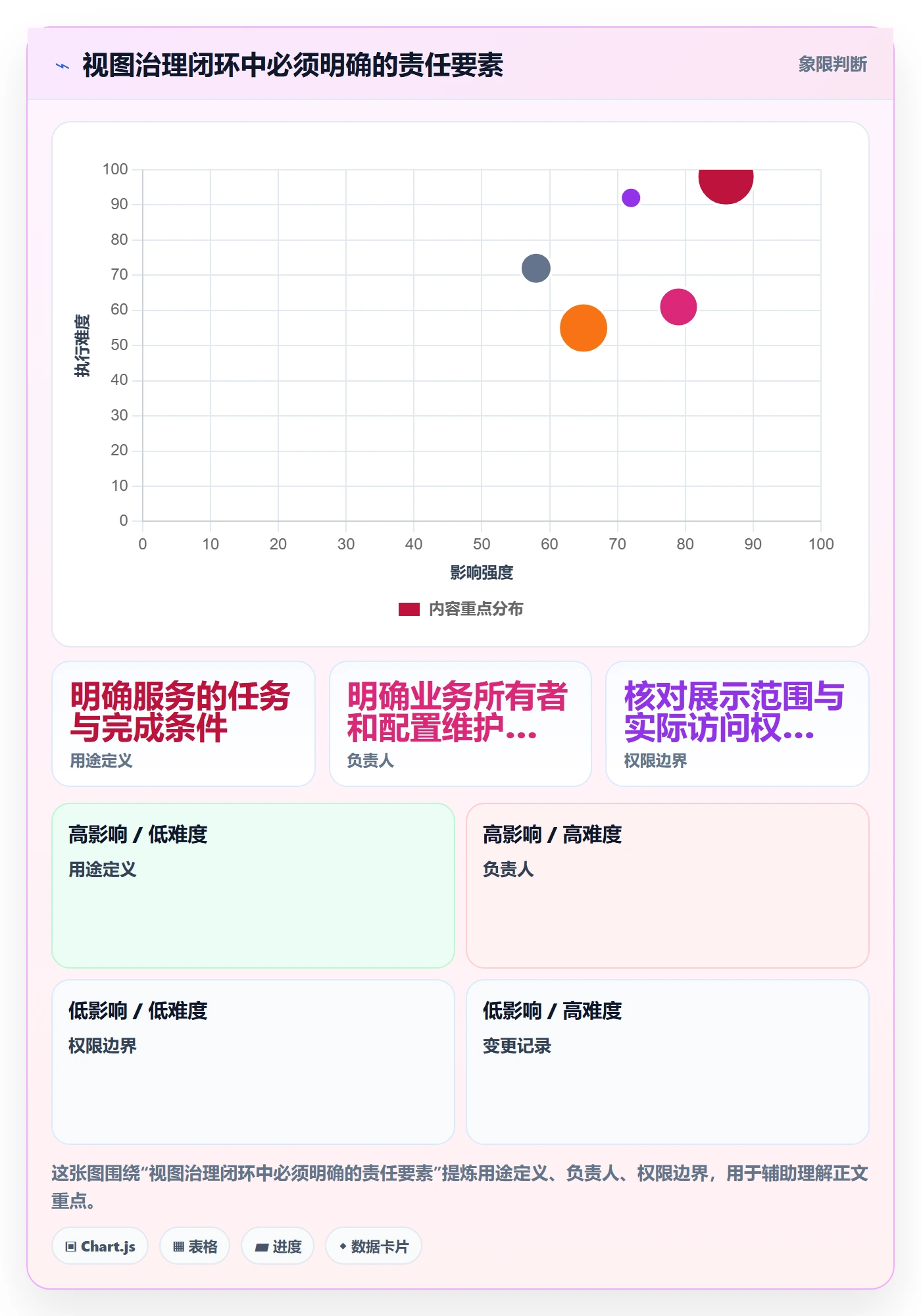 自定义列管理指南:企业管理者如何做好列表视图,制度设计全流程