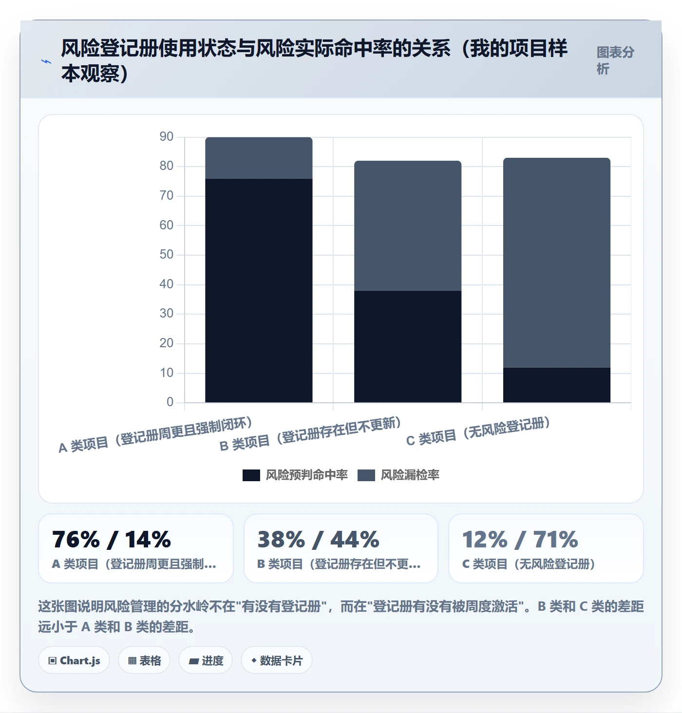 项目负责人最佳实践:研发团队项目立项风险控制,常见问题