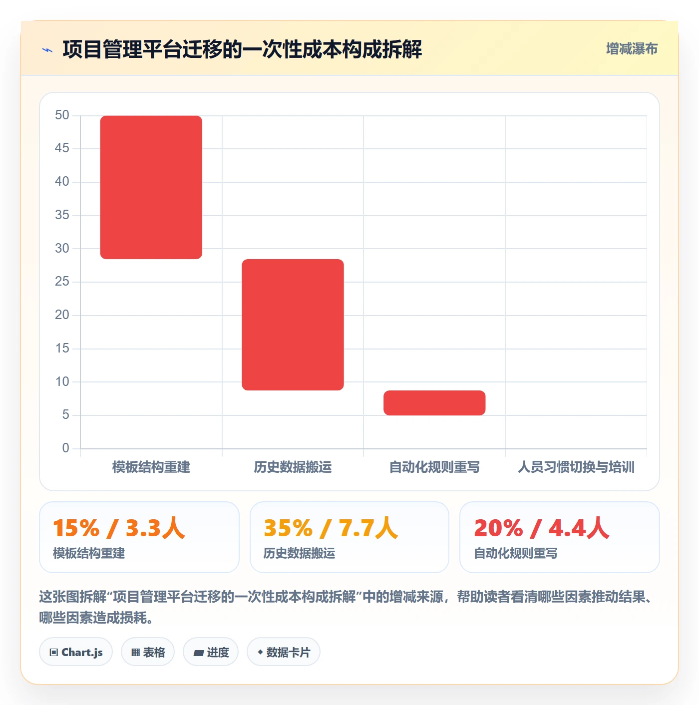 项目模板项目模板教程:项目经理落地方案,避坑指南