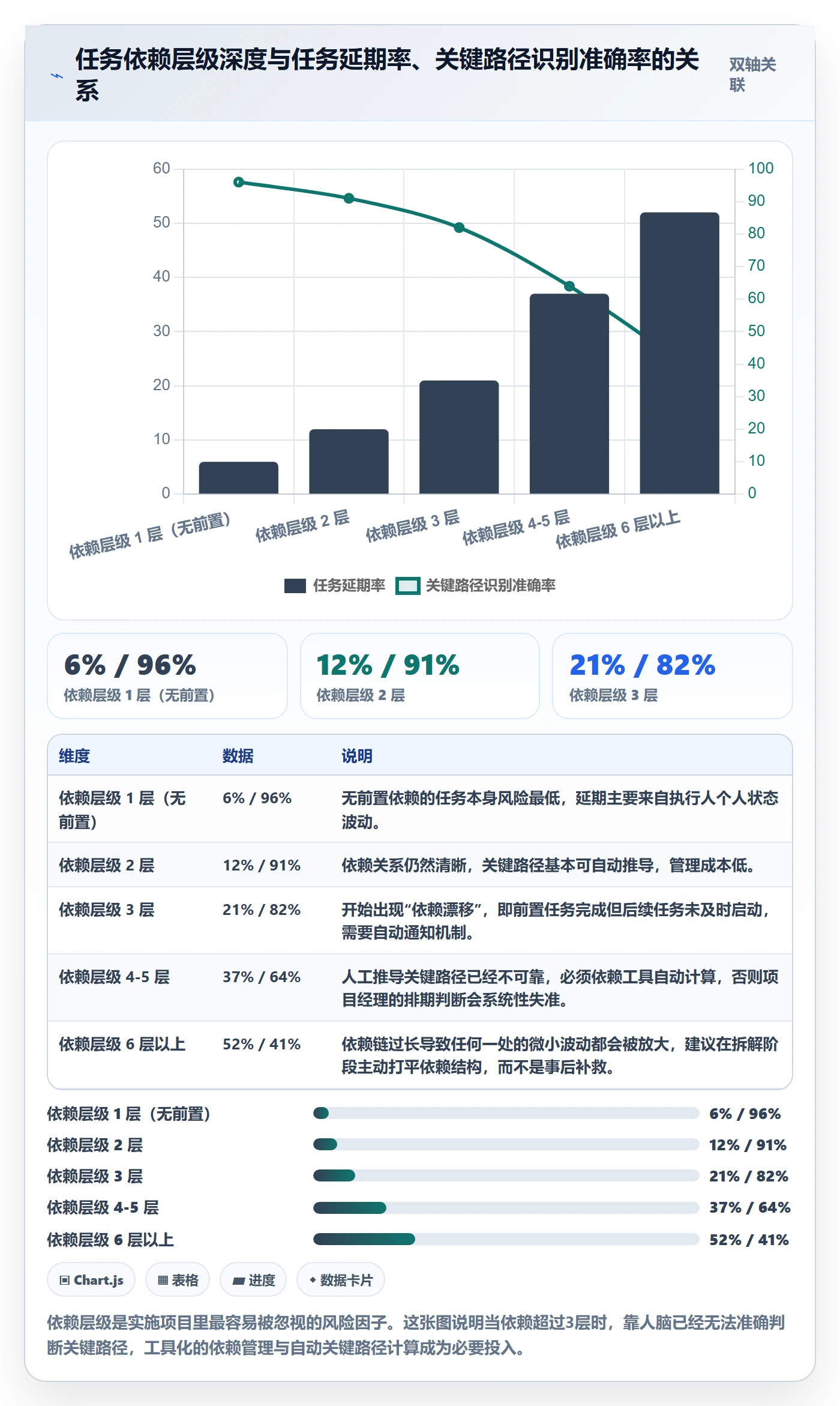 任务拆分怎么做？实施团队数据分析：任务管理从0到1