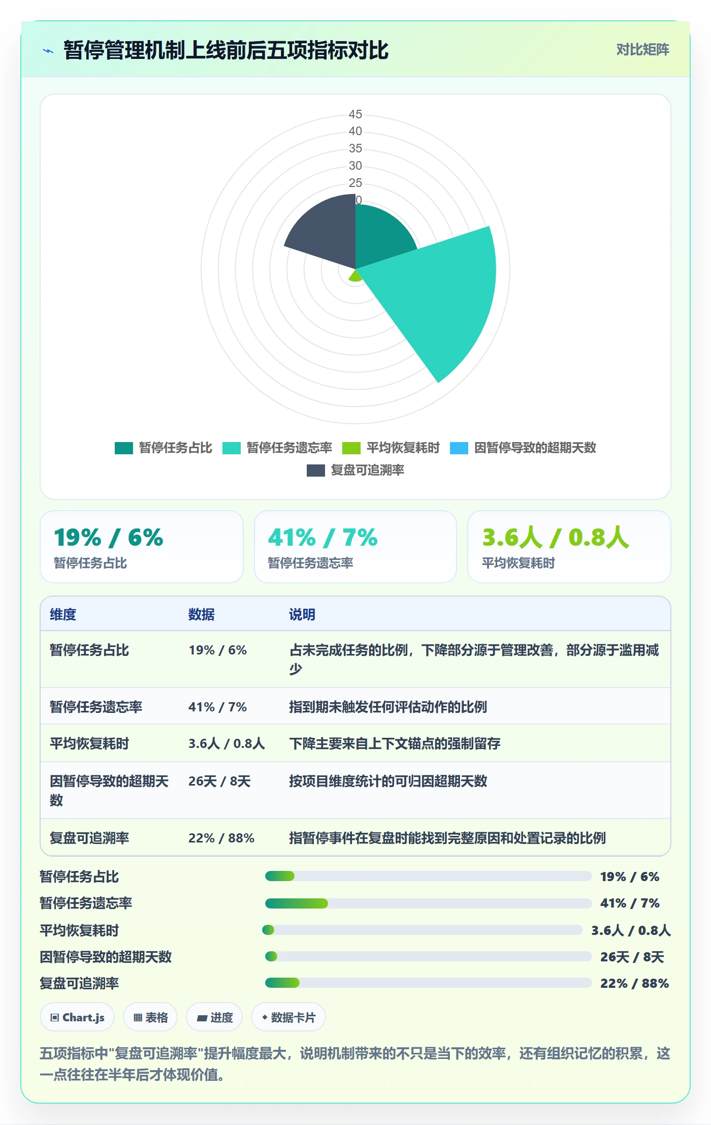 暂停管理指南:实施团队如何做好任务执行,协同管理全流程