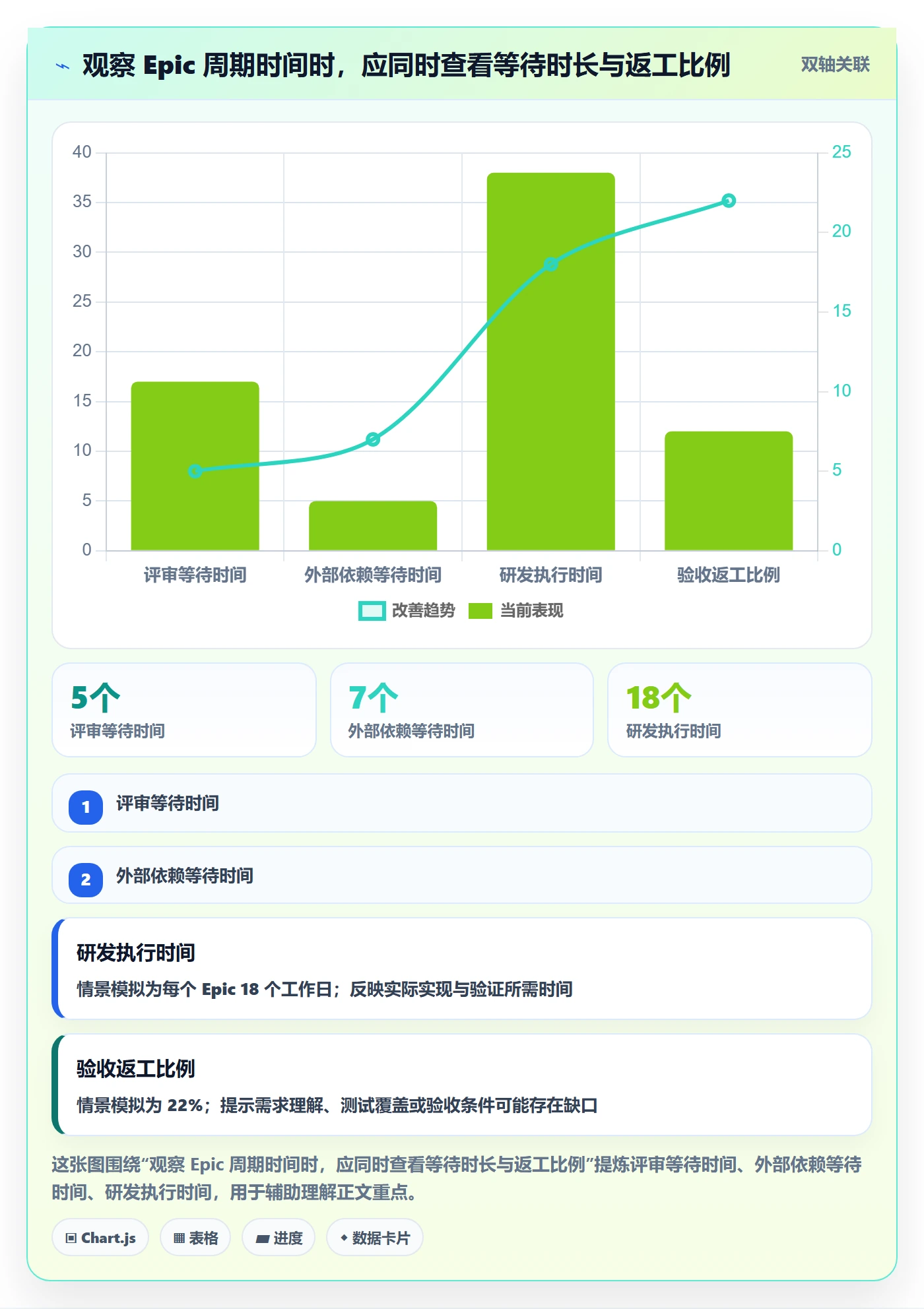 Epic流程与规范:研发团队敏捷项目协同管理关键指标