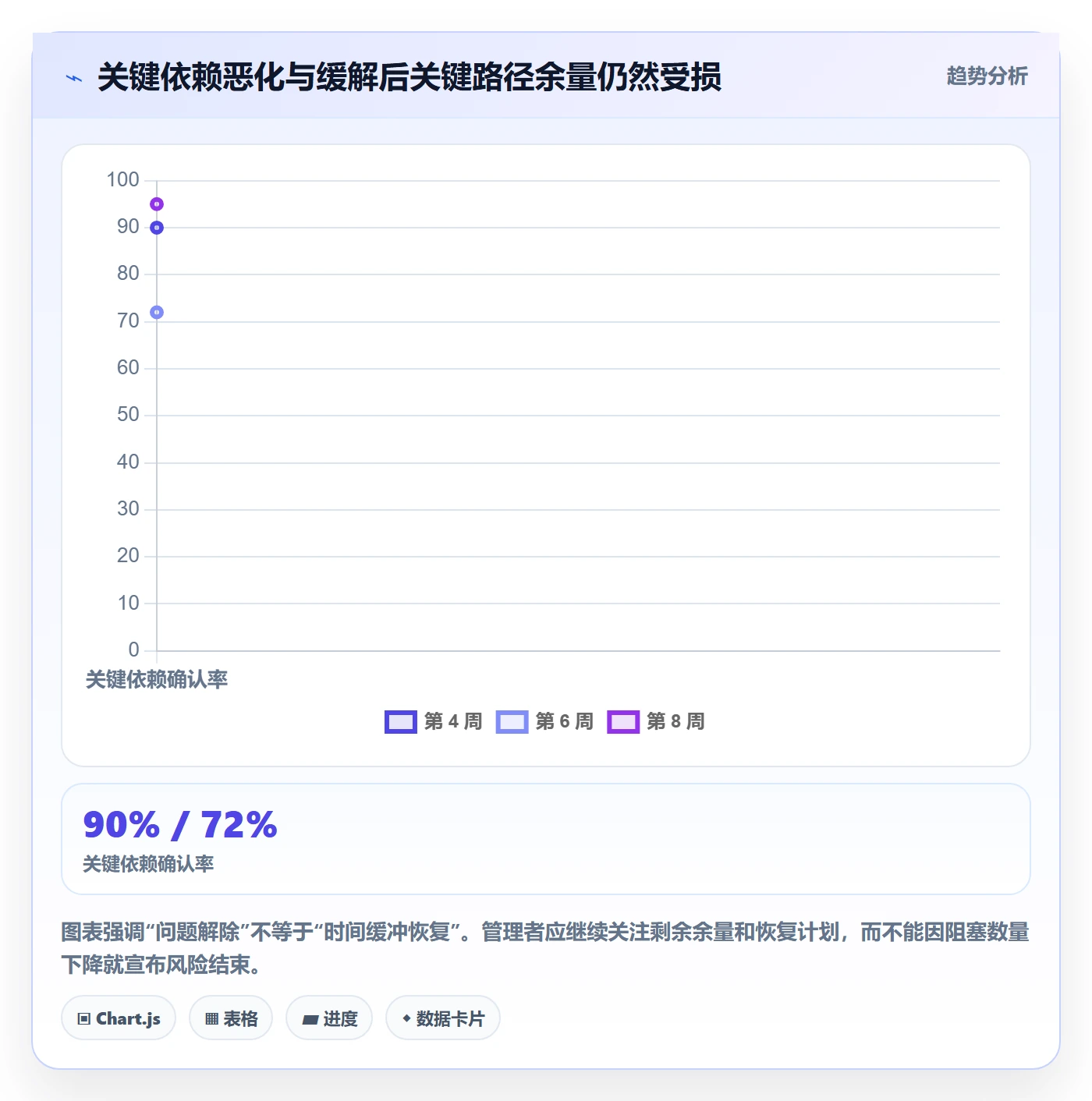 跟踪流程与规范:企业管理者进度跟踪风险控制关键指标