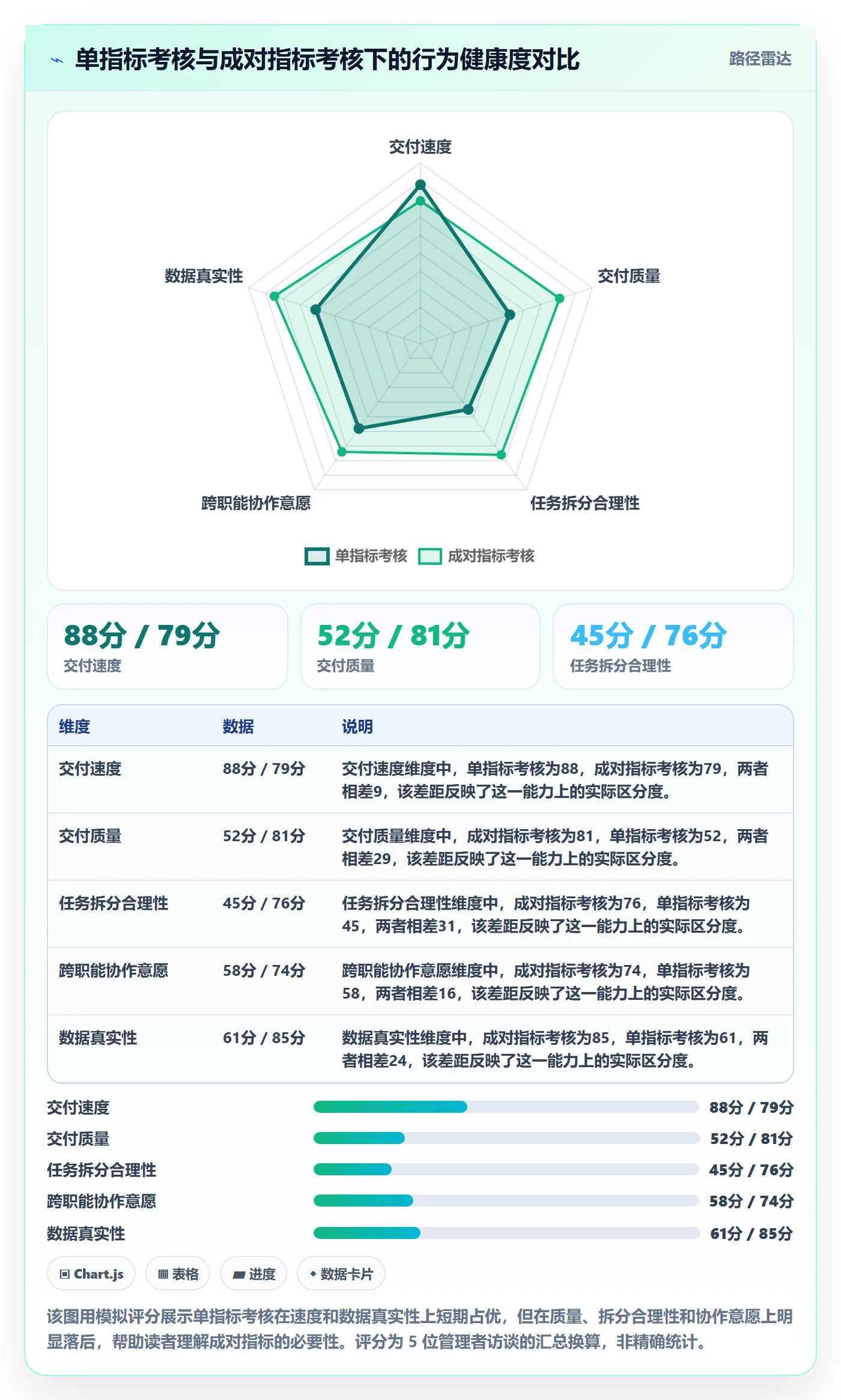 任务管理负责人教程:企业管理者入门指南,避坑指南