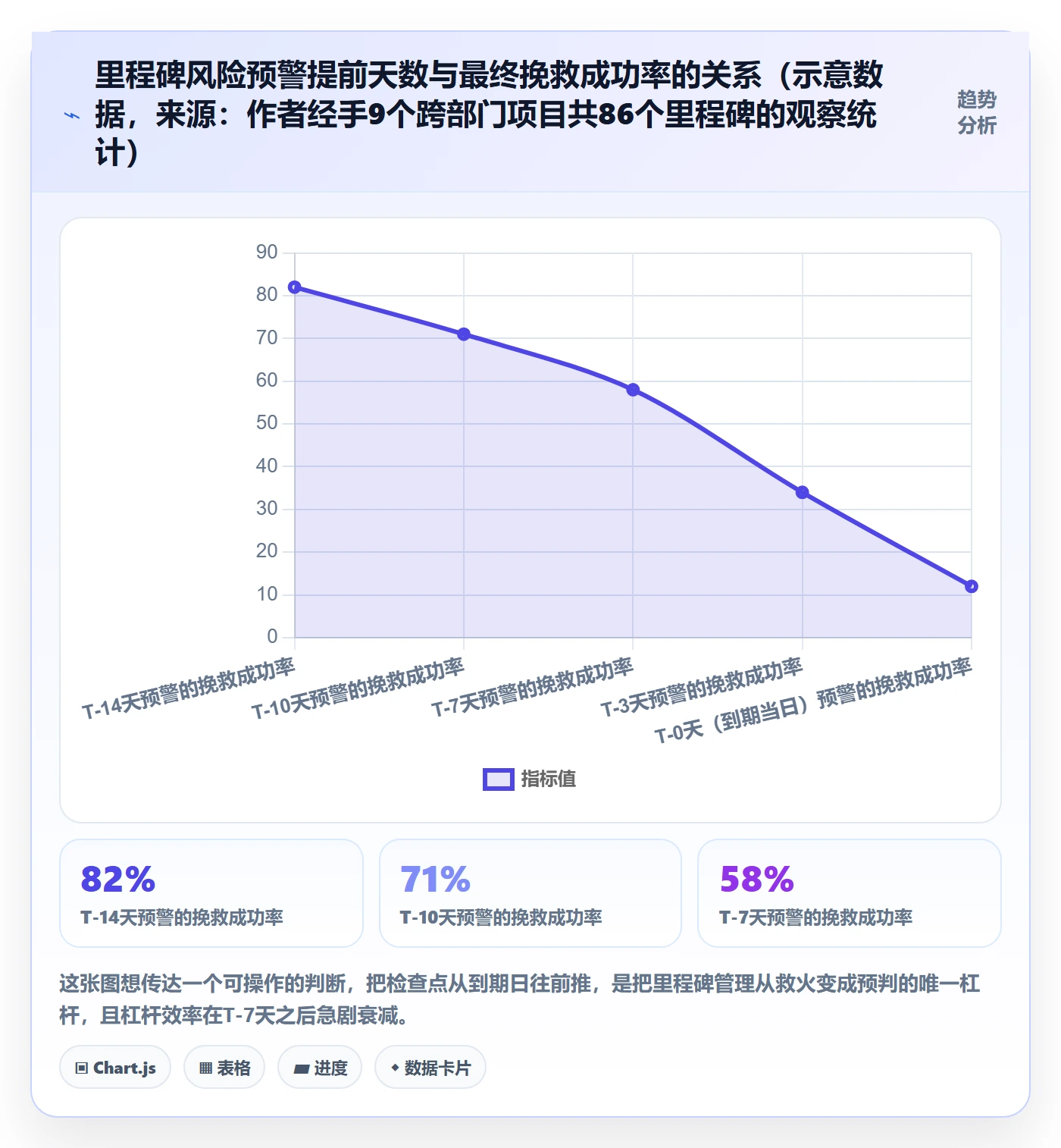 关键节点怎么做？跨部门团队最佳实践：里程碑从0到1