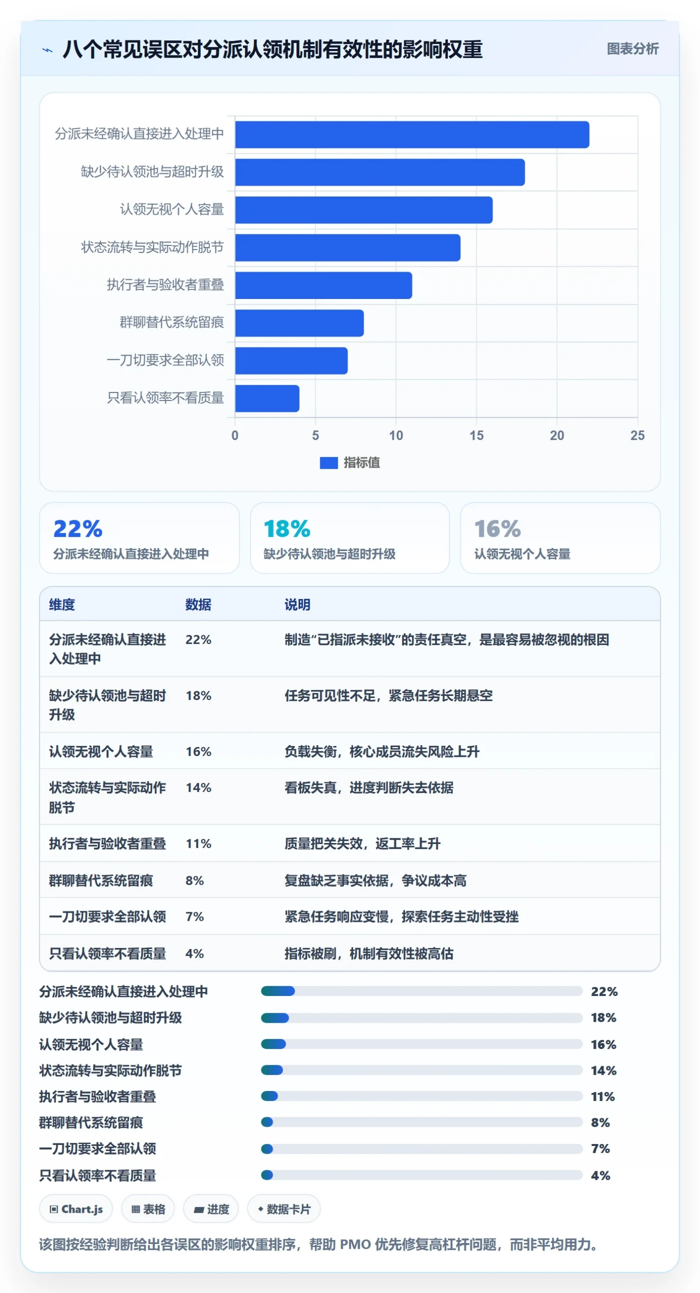 任务分派认领全流程:PMO落地方案与一文讲清
