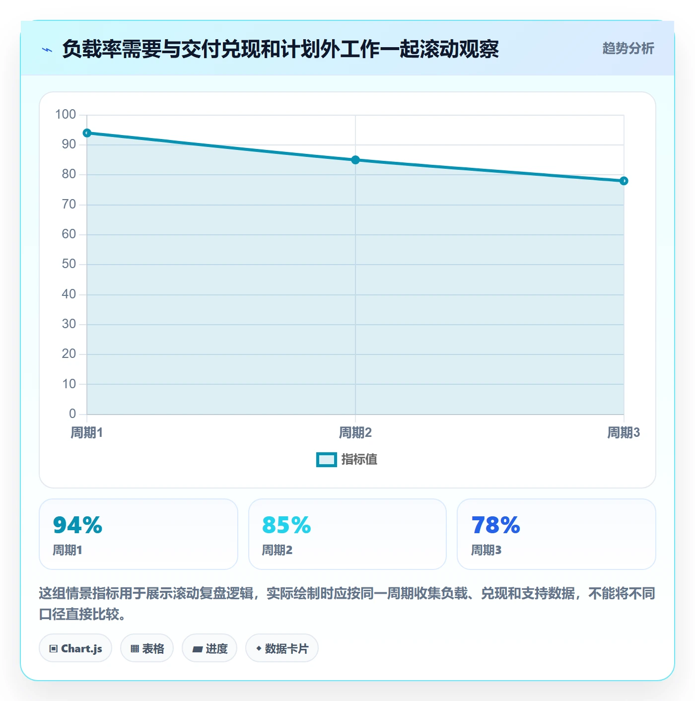 工作负载怎么做?产品经理实操方法:资源负载从0到1
