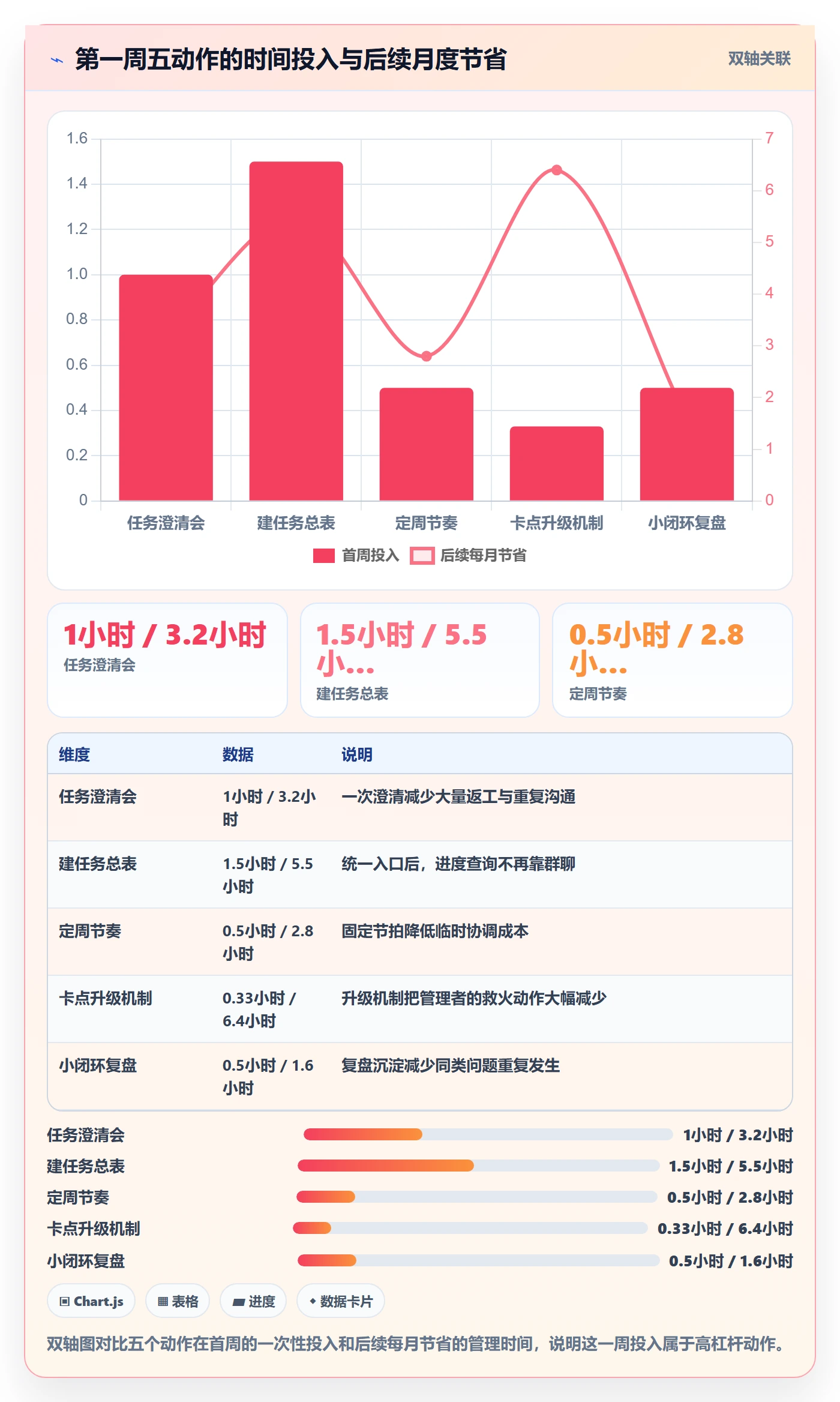 开始怎么做?管理层落地方案:任务执行从0到1