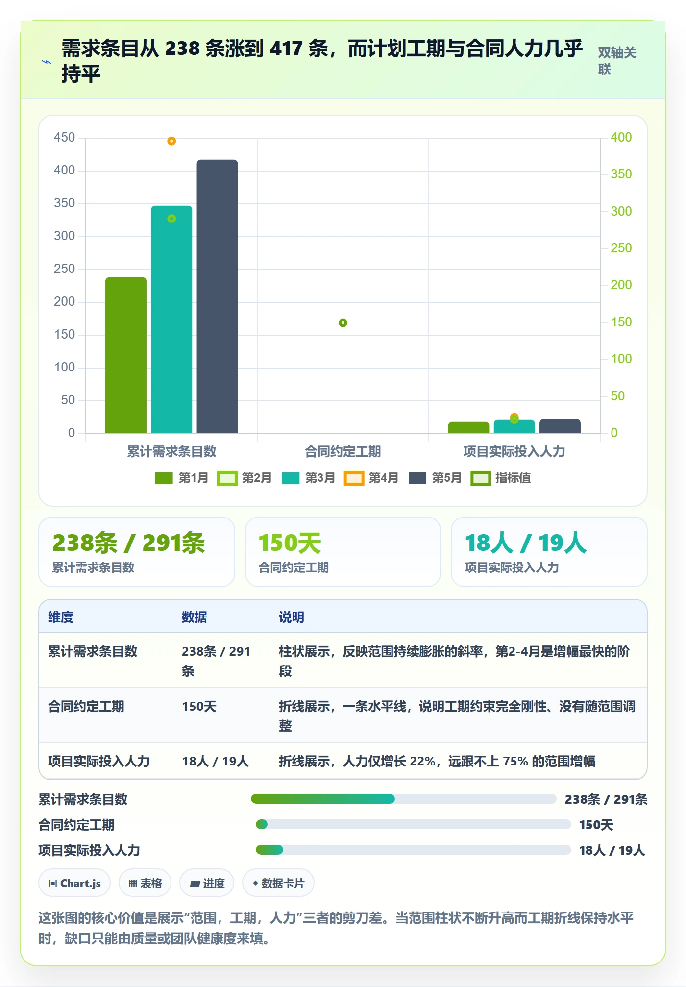 项目范围范围变更教程：项目负责人最佳实践，避坑指南