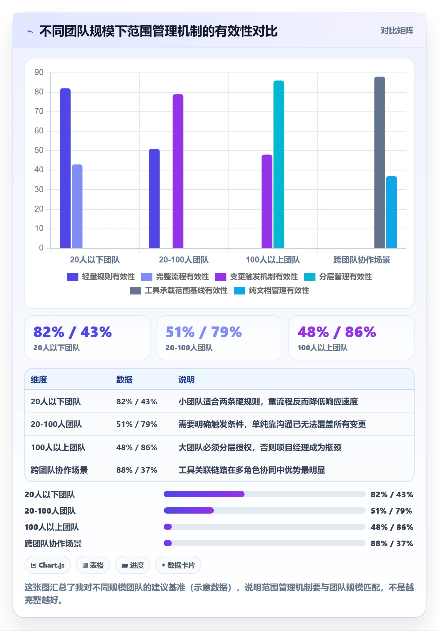 工作范围管理指南:研发团队如何做好项目范围,协同管理全流程