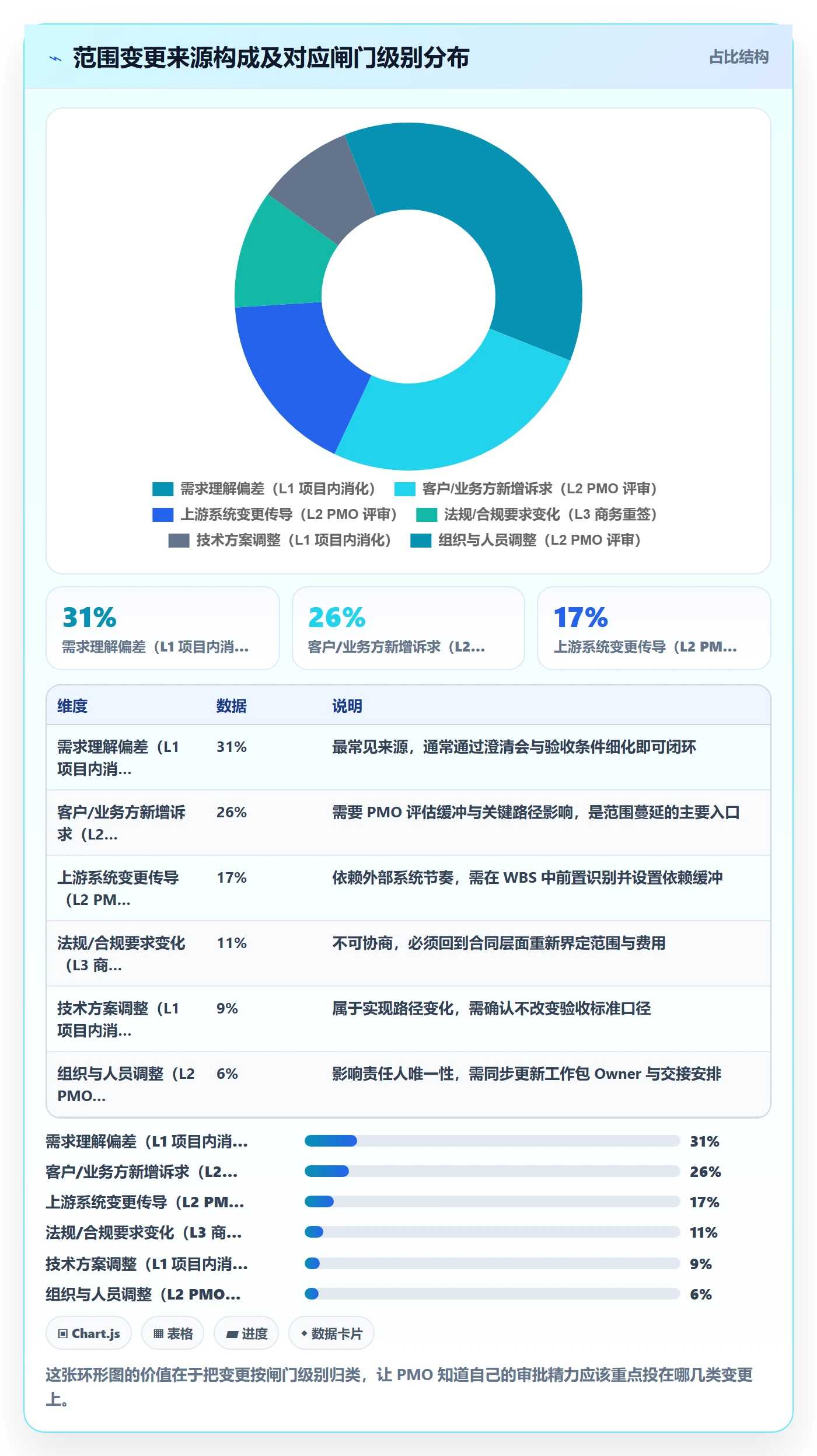 项目范围WBS教程:PMO风险控制,避坑指南