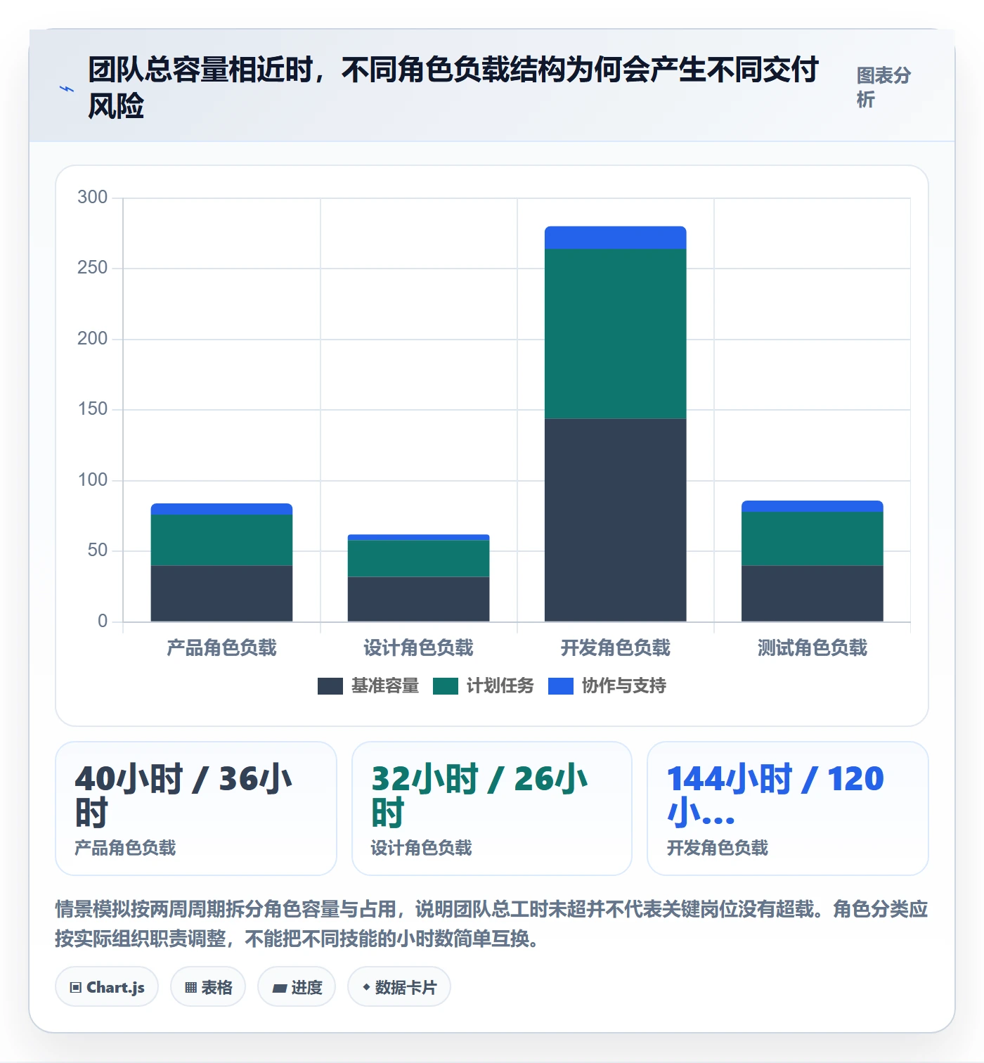 产能怎么做?产品经理效率提升:资源负载从0到1