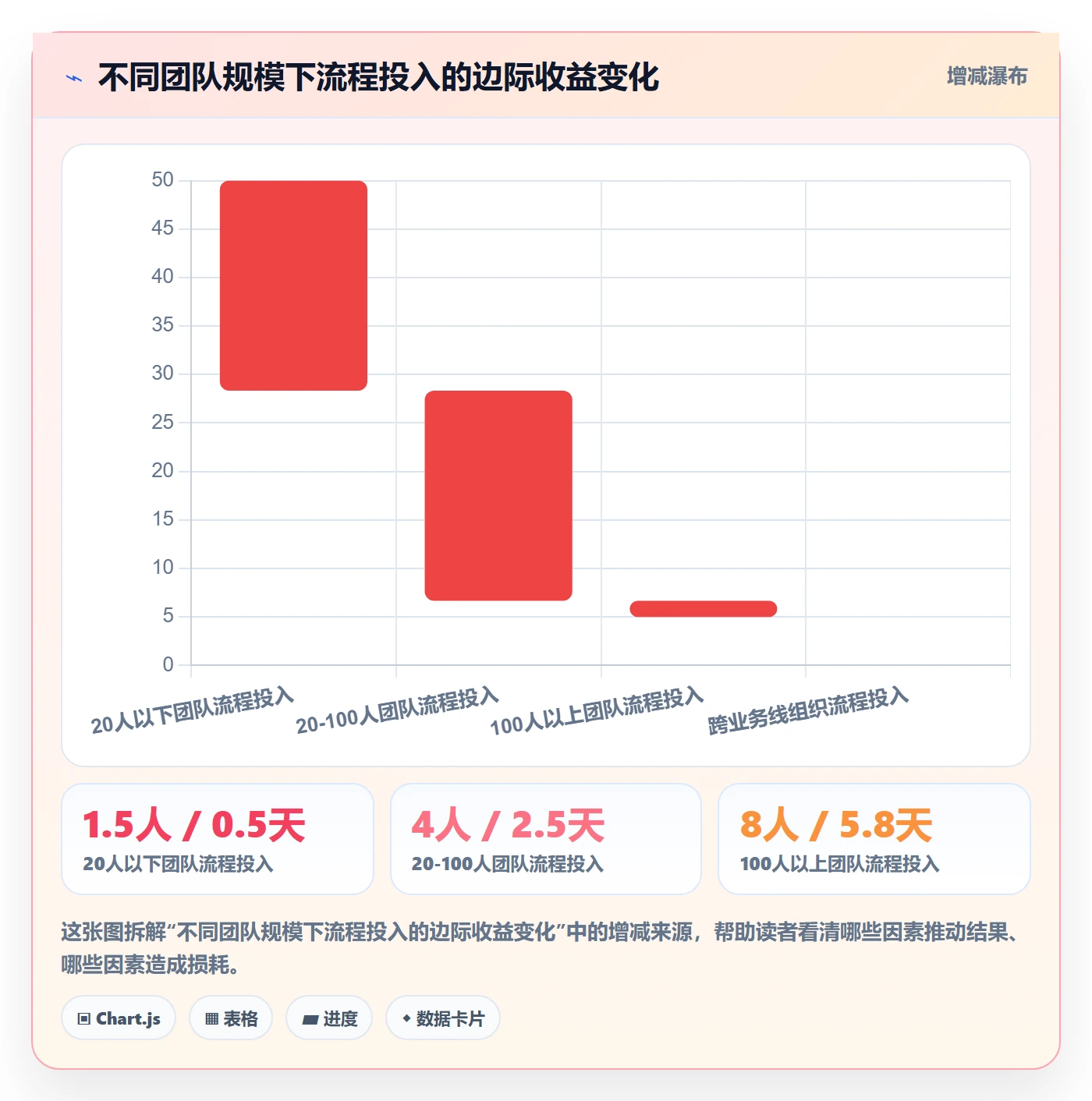 进度管理进度更新全流程:跨部门团队流程优化与一文讲清