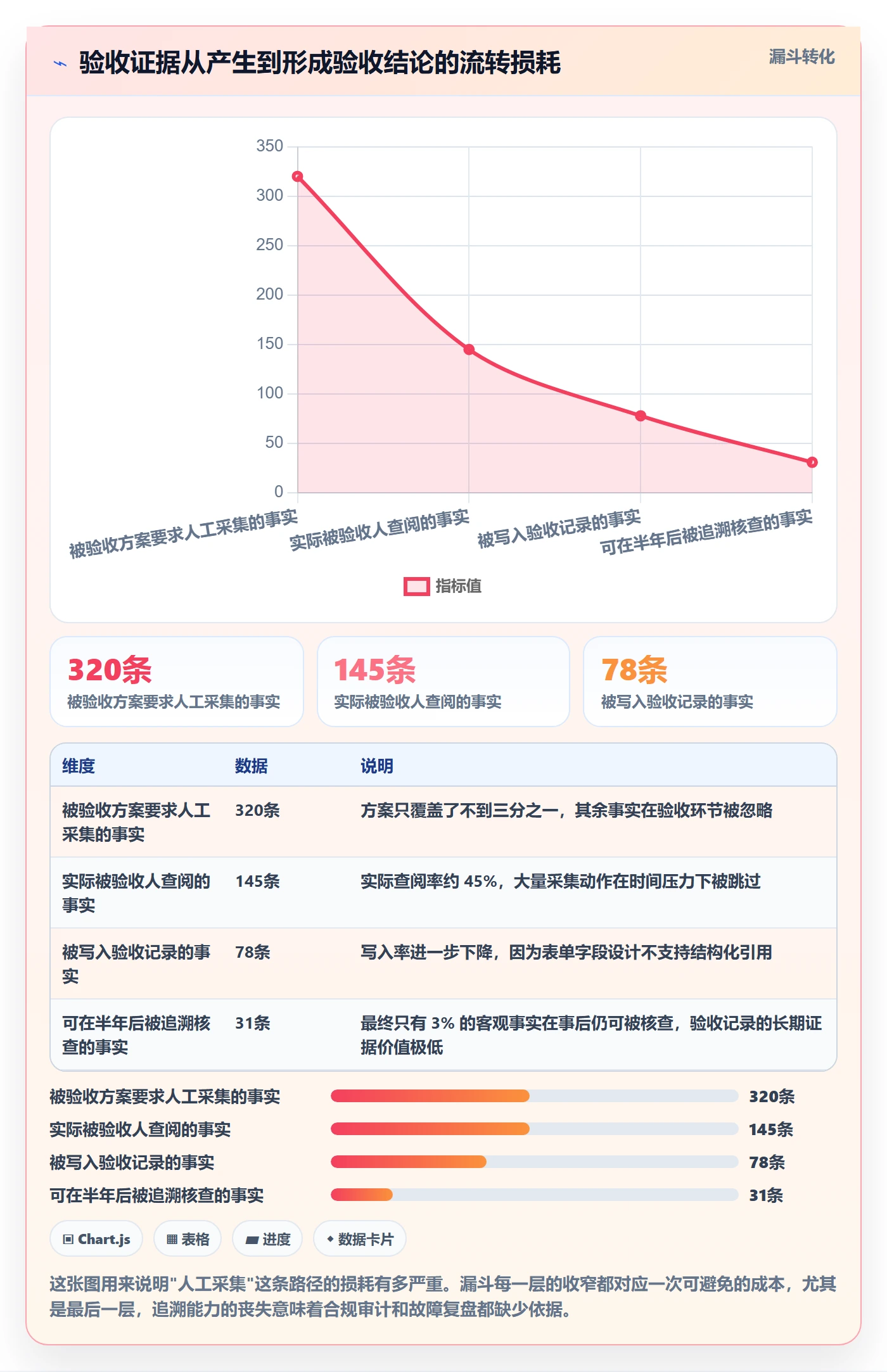 驳回落地方案：PMO开展任务验收的落地方案案例解析
