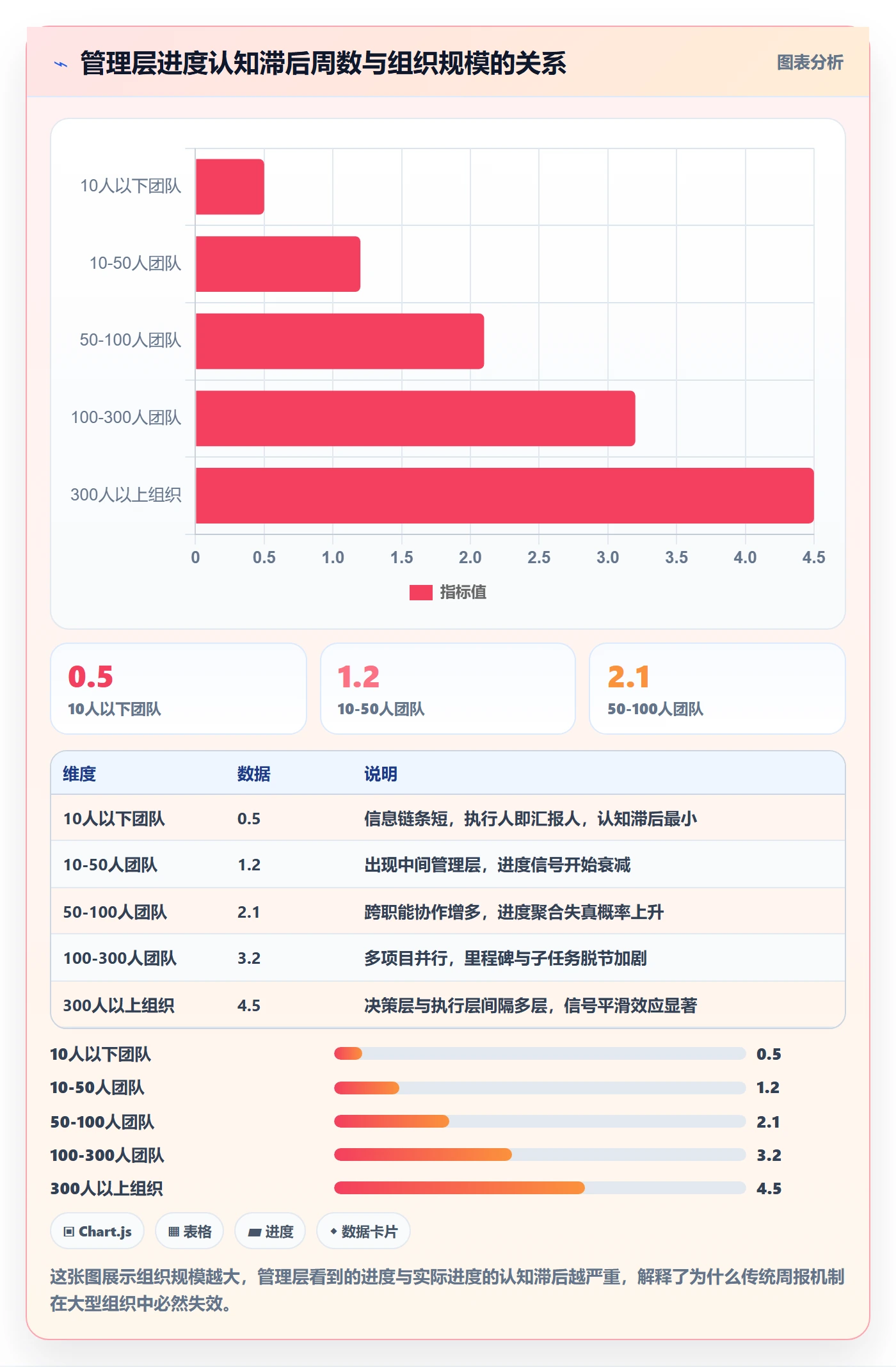 实际进度实操方法：管理层提升进度管理效率的流程优化方法与模板