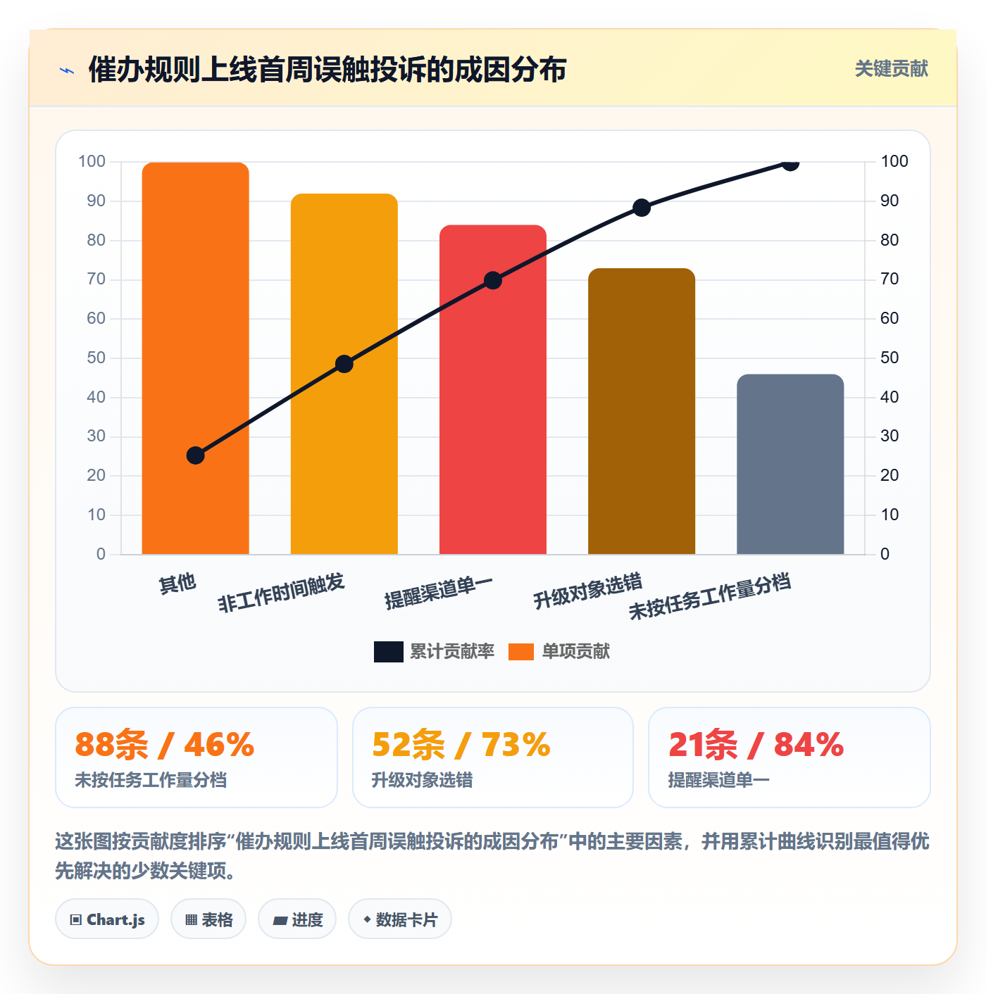 催办落地方案:项目负责人开展任务提醒的流程优化案例解析