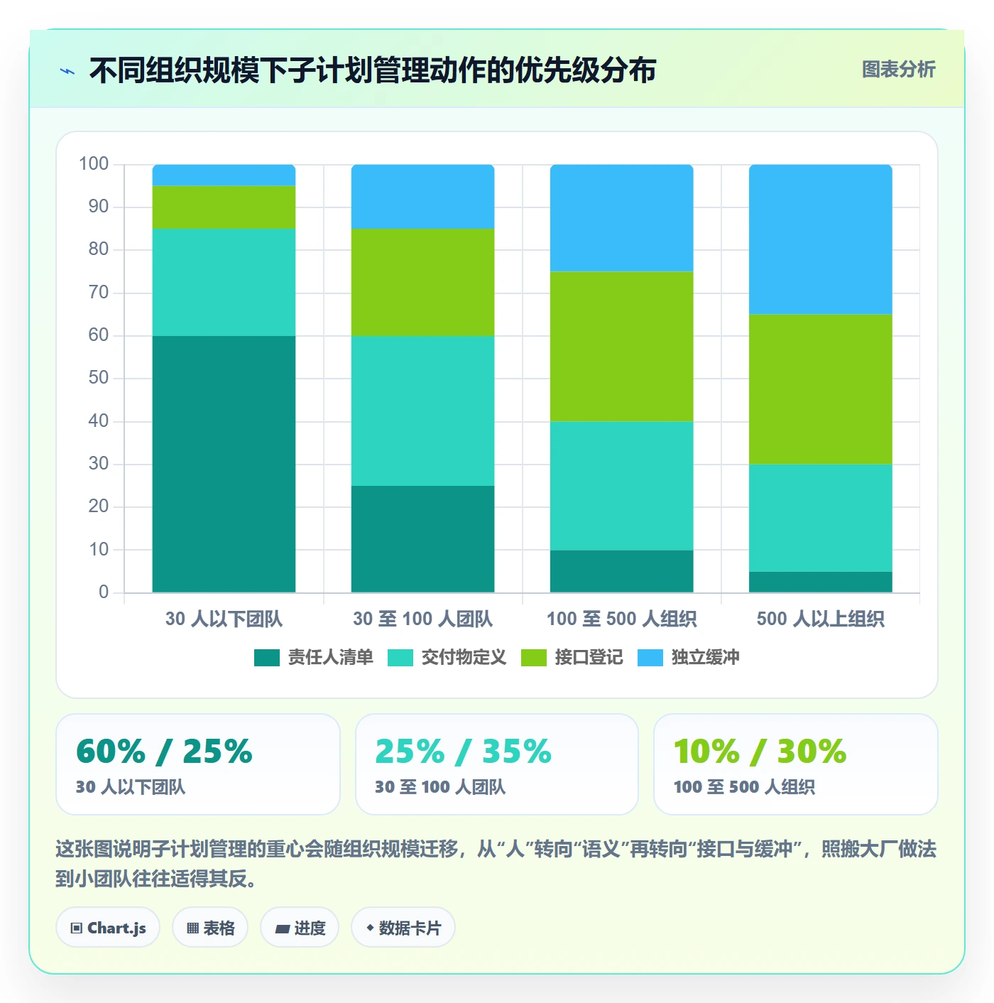 项目规划如何做好子计划?项目经理入门指南与操作步骤