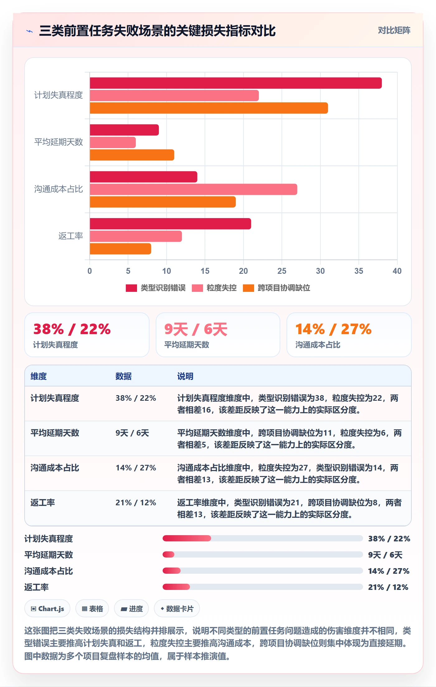 任务依赖如何做好前置任务?PMO制度设计与操作步骤