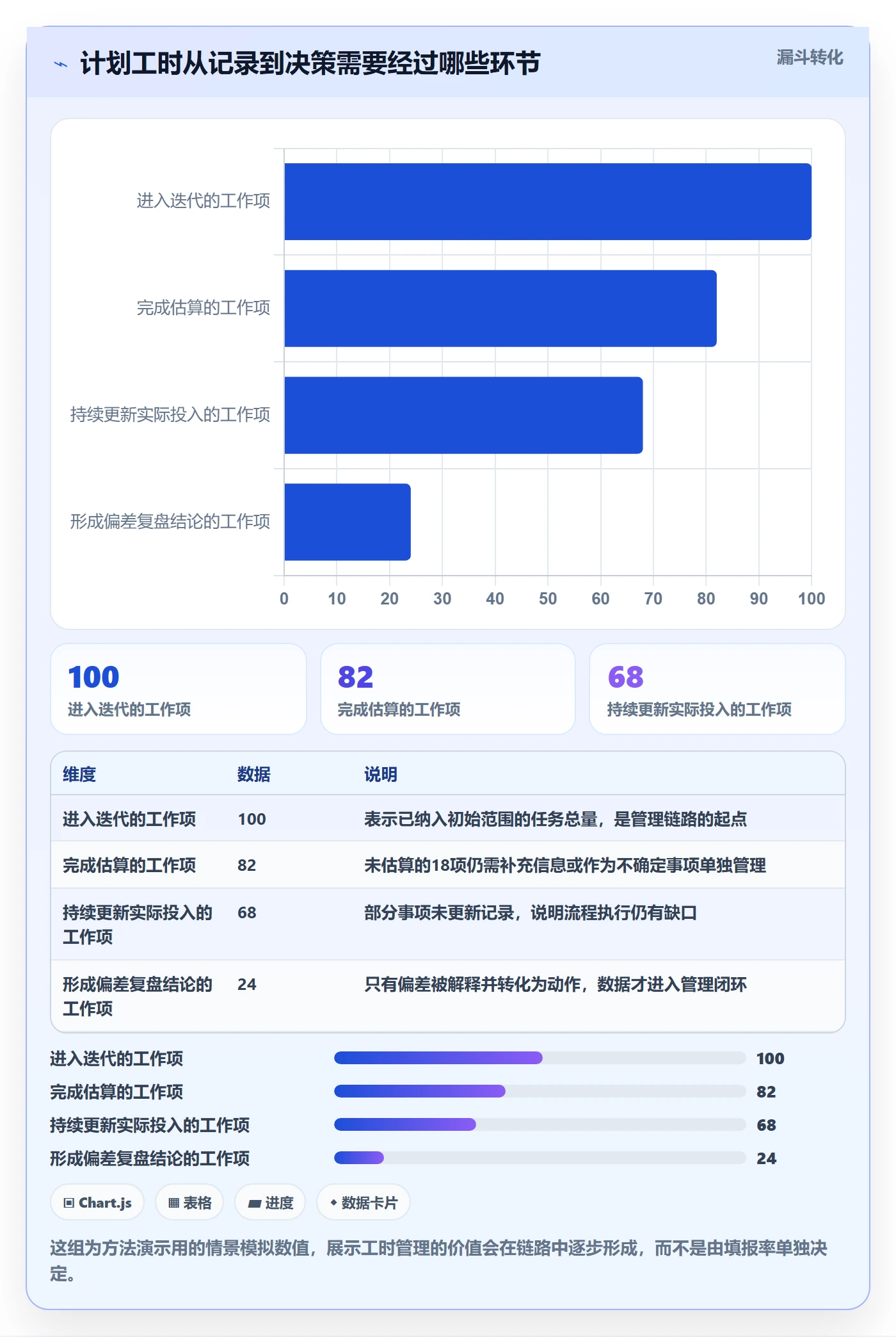 计划工时落地方案：研发团队开展工时管理的实操方法案例解析