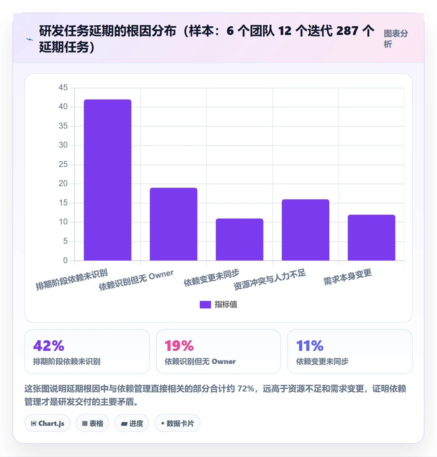 FS管理方法大全:研发团队任务依赖最佳实践落地清单