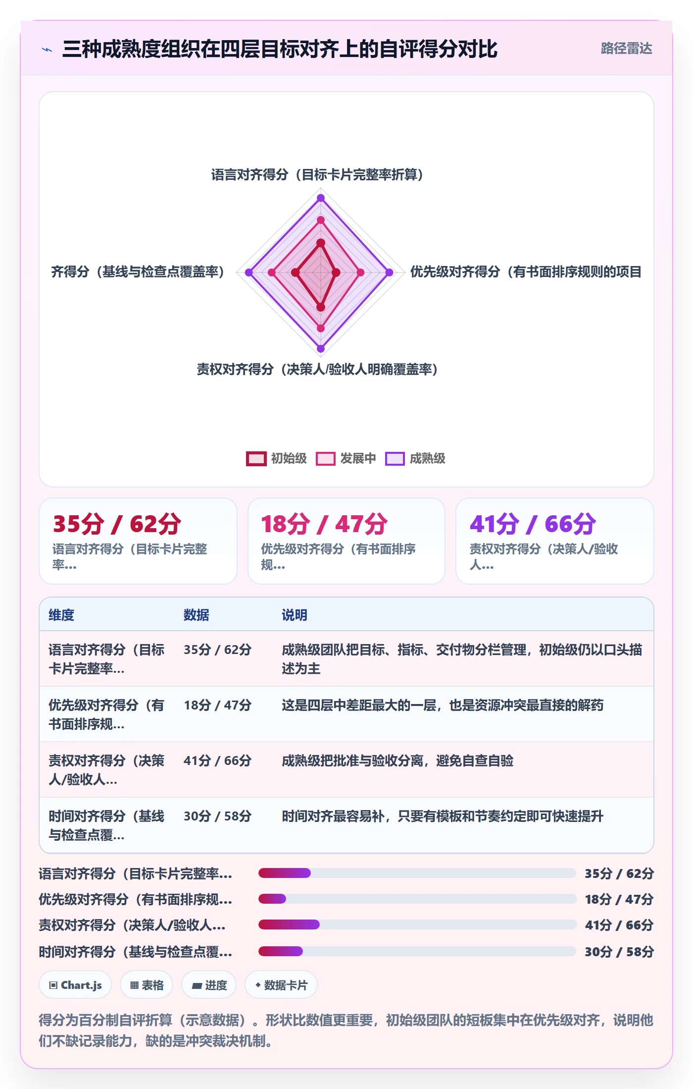 项目目标目标对齐全流程:PMO入门指南与一文讲清
