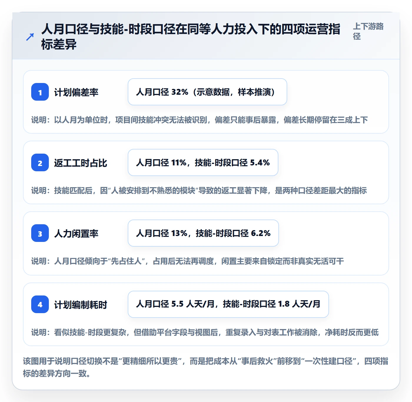 人力资源计划工作量全流程：实施团队协同管理与一文讲清
