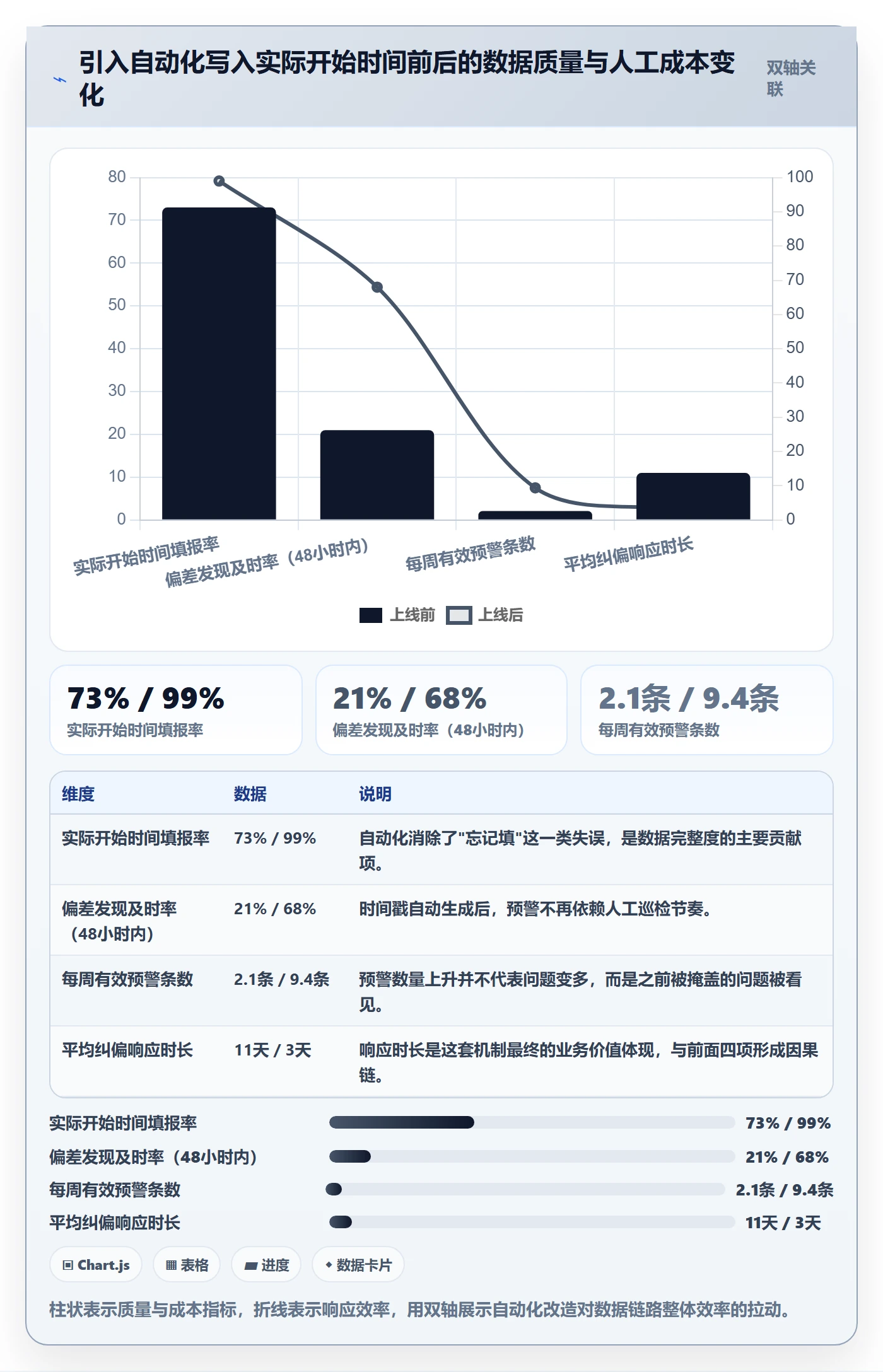 任务属性开始时间全流程:产品经理风险控制与一文讲清