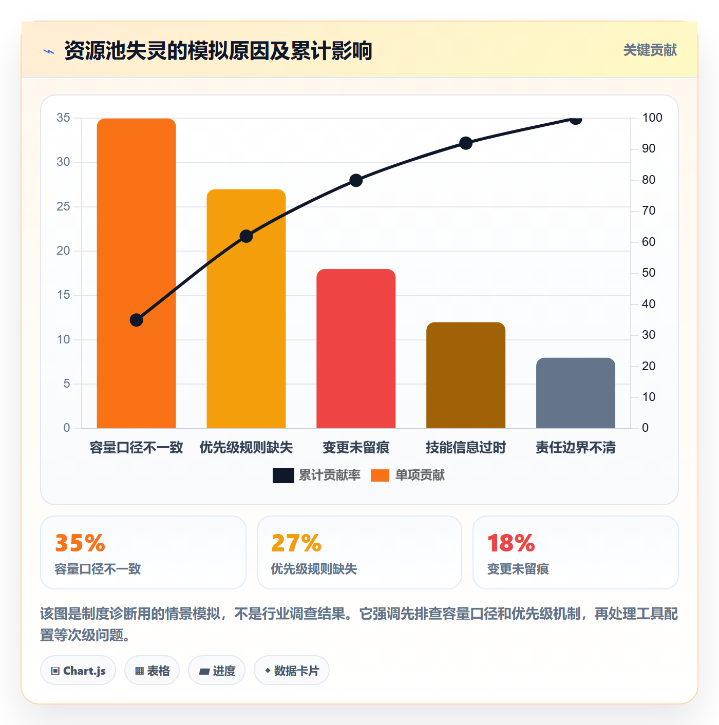 资源管理资源池教程:实施团队制度设计,避坑指南