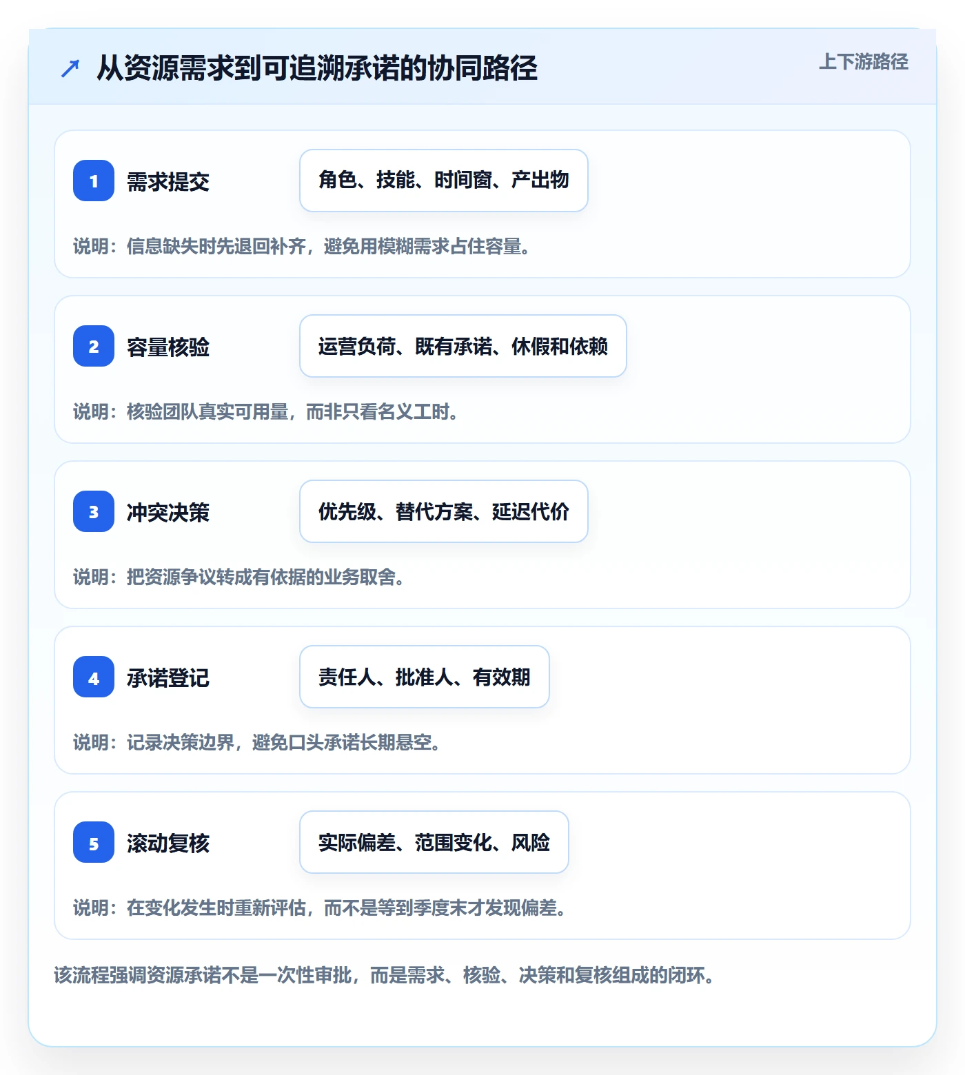 资源管理资源分配教程:PMO协同管理,避坑指南