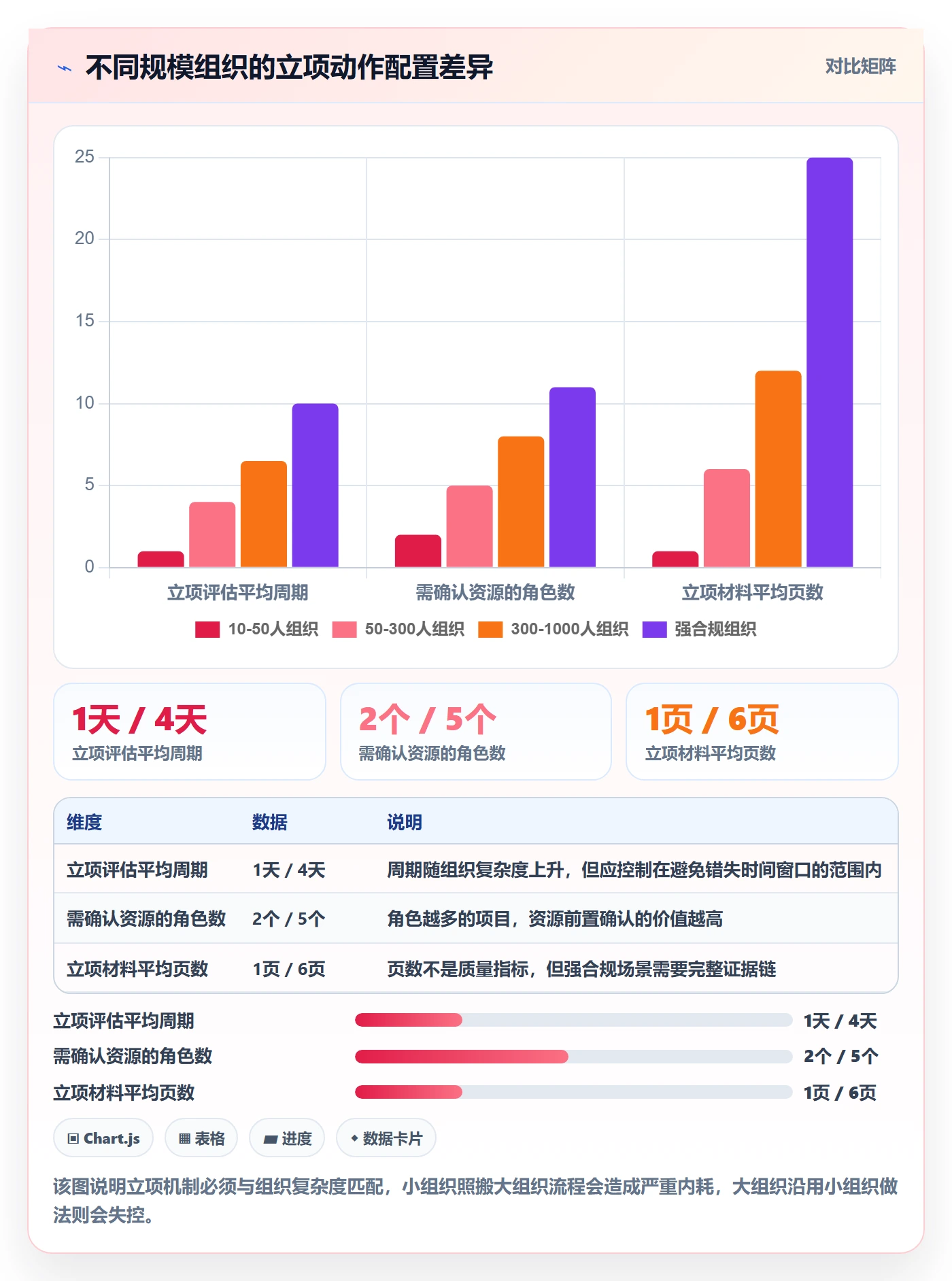 项目目标管理指南：PMO如何做好项目立项，实操方法全流程