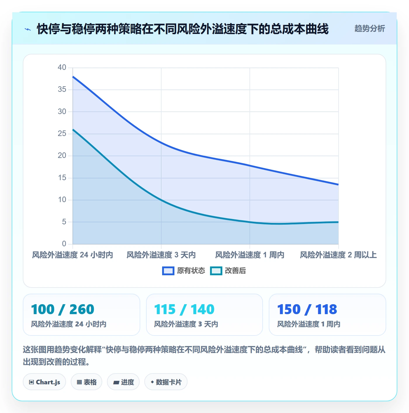 暂停管理指南:跨部门团队如何做好任务执行,落地方案全流程