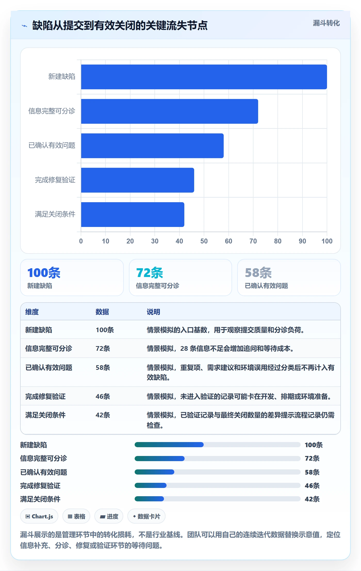 缺陷管理方法大全:PMOBug / 缺陷最佳实践落地清单